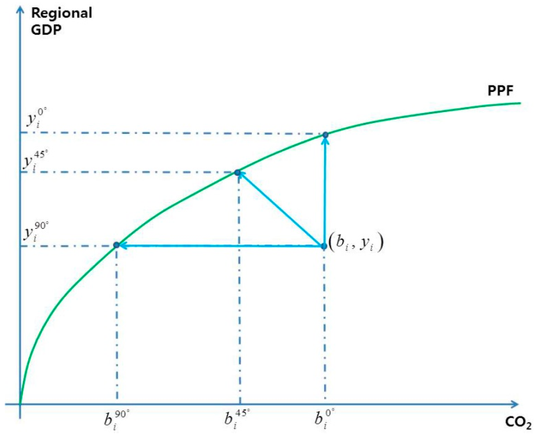 Sustainability 12 05048 g001 Sustainability 12 05048 g001