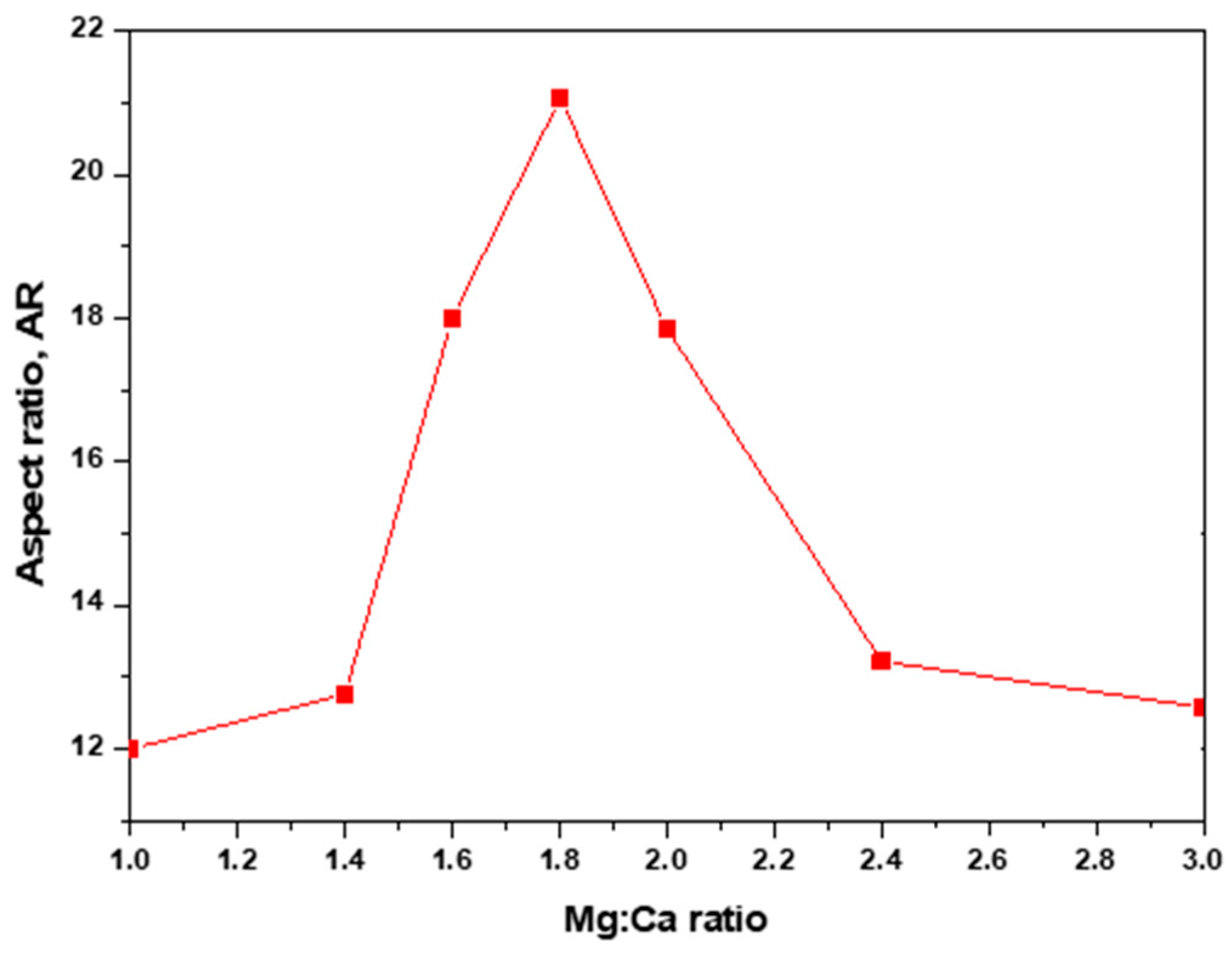 Sustainability 12 05062 g004