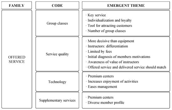 Sustainability, Free Full-Text