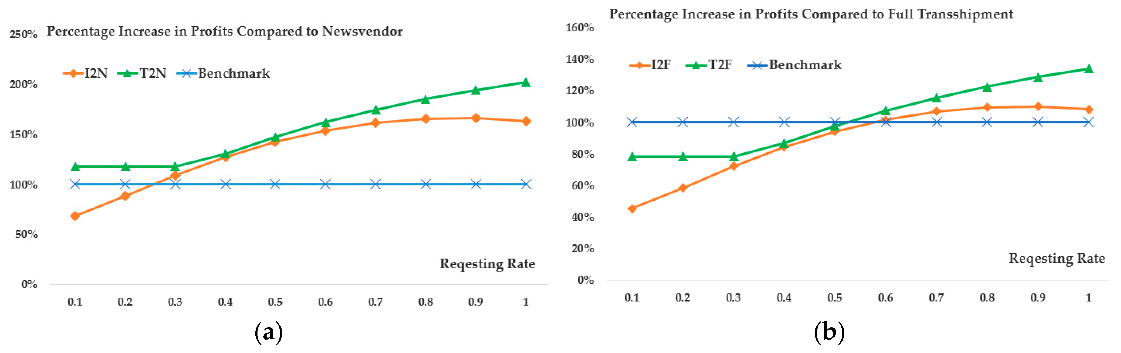 Sustainability 12 05081 g002