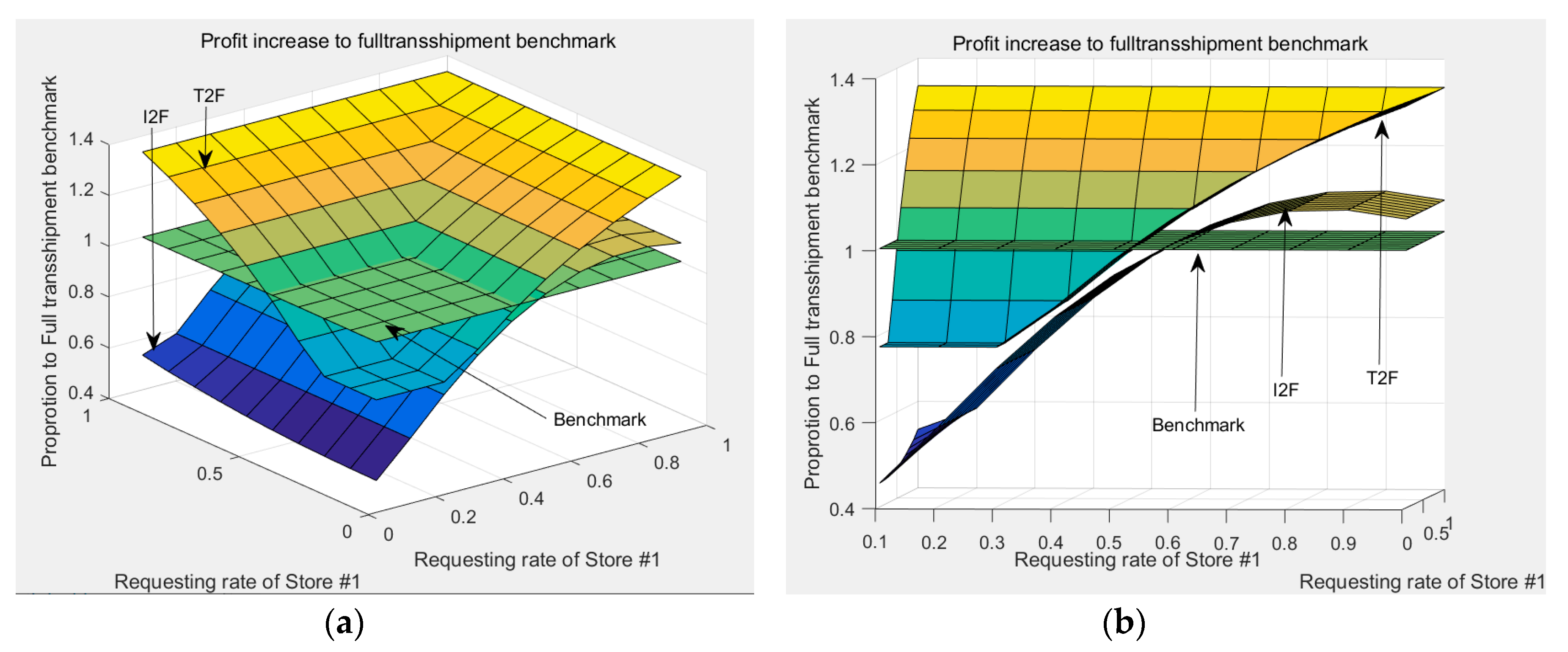 Sustainability 12 05081 g004