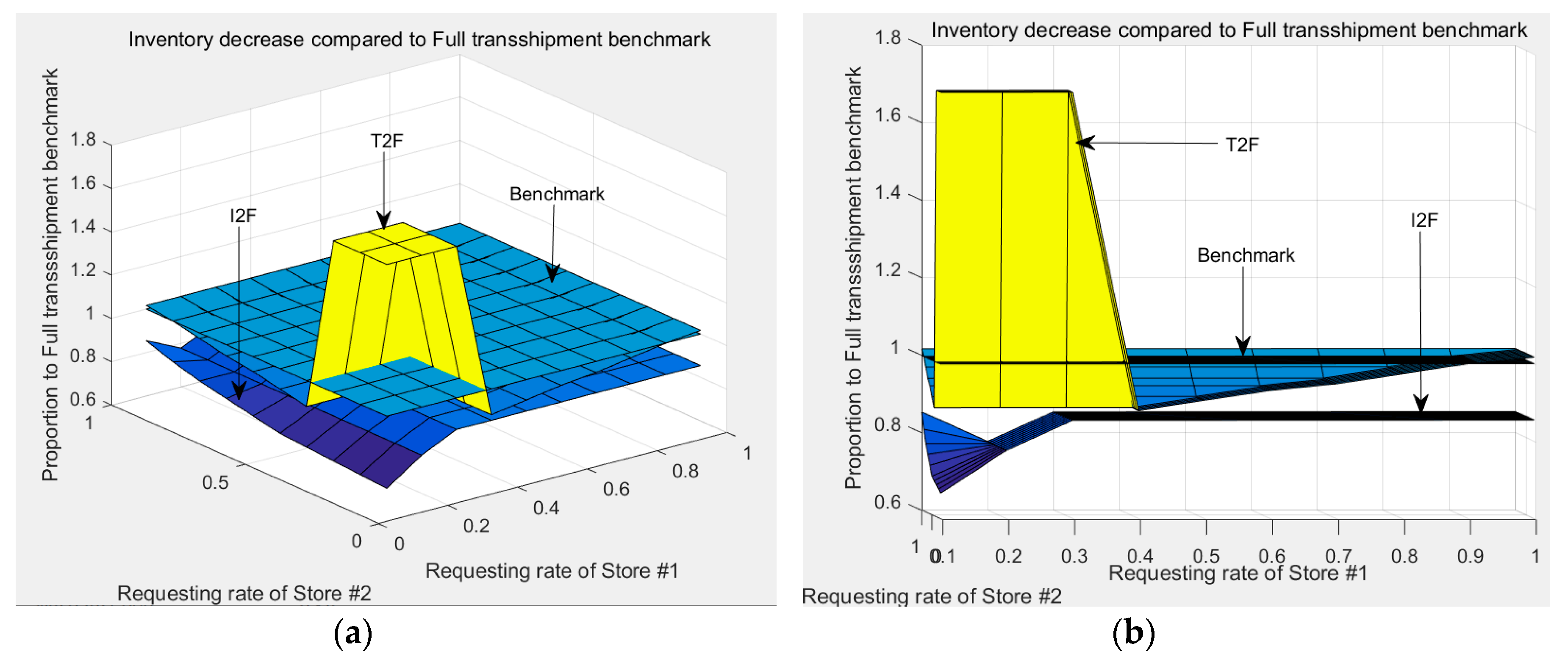 Sustainability 12 05081 g007