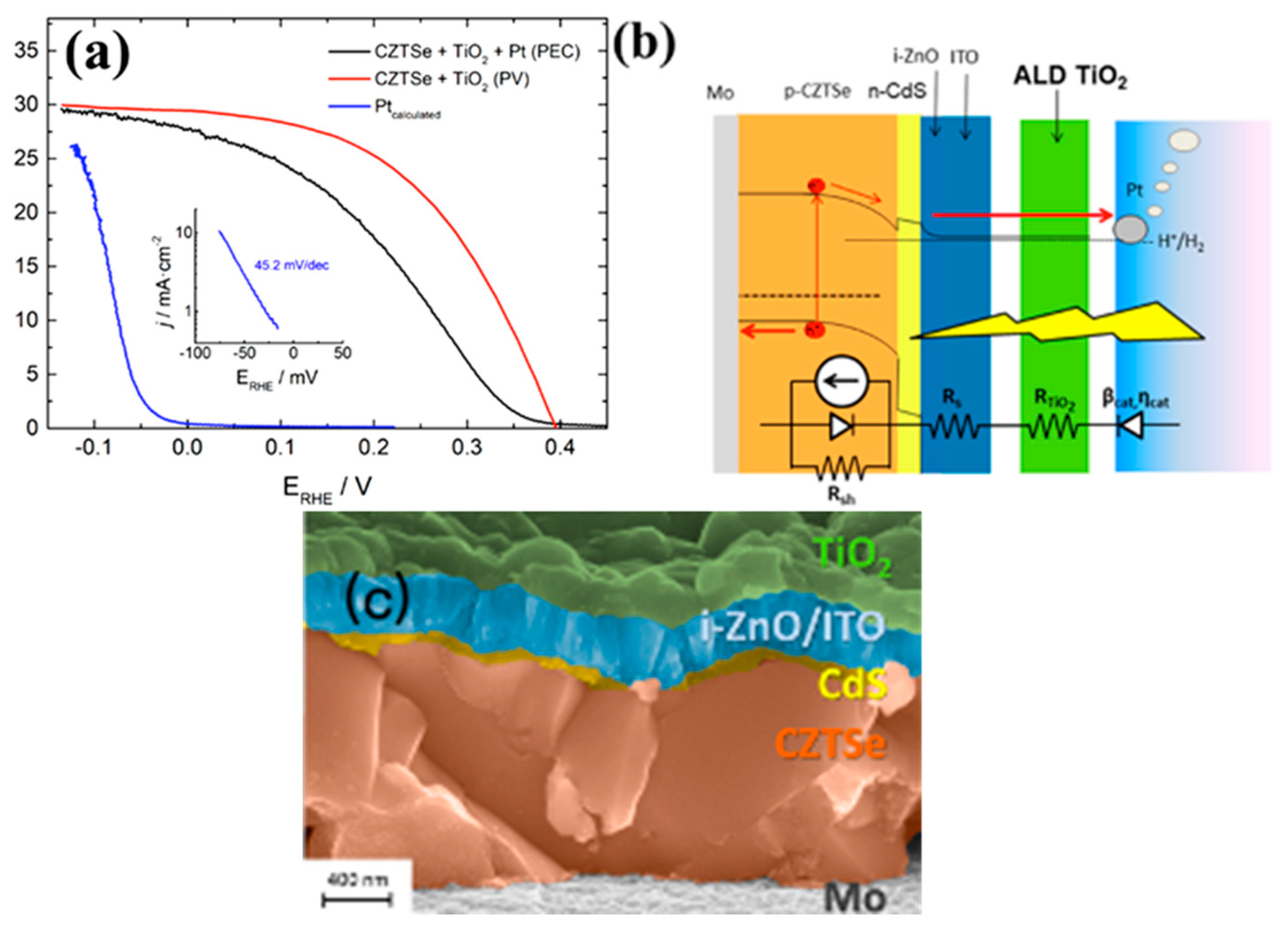 Complex Interplay between Absorber Composition and Alkali Doping in  High‐Efficiency Kesterite Solar Cells - Haass - 2018 - Advanced Energy  Materials - Wiley Online Library