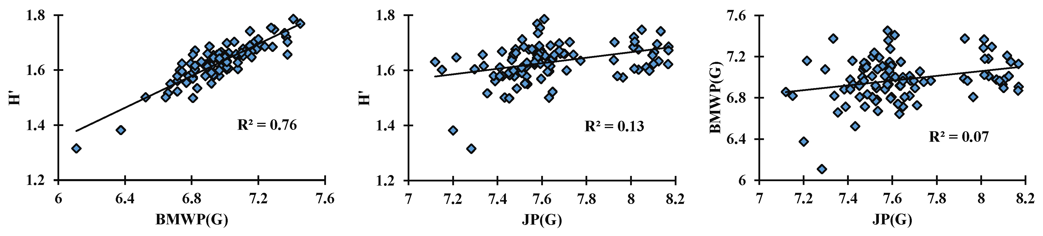 Sustainability Free Full Text Application Of Bipartite Networks To The Study Of Water Quality Html