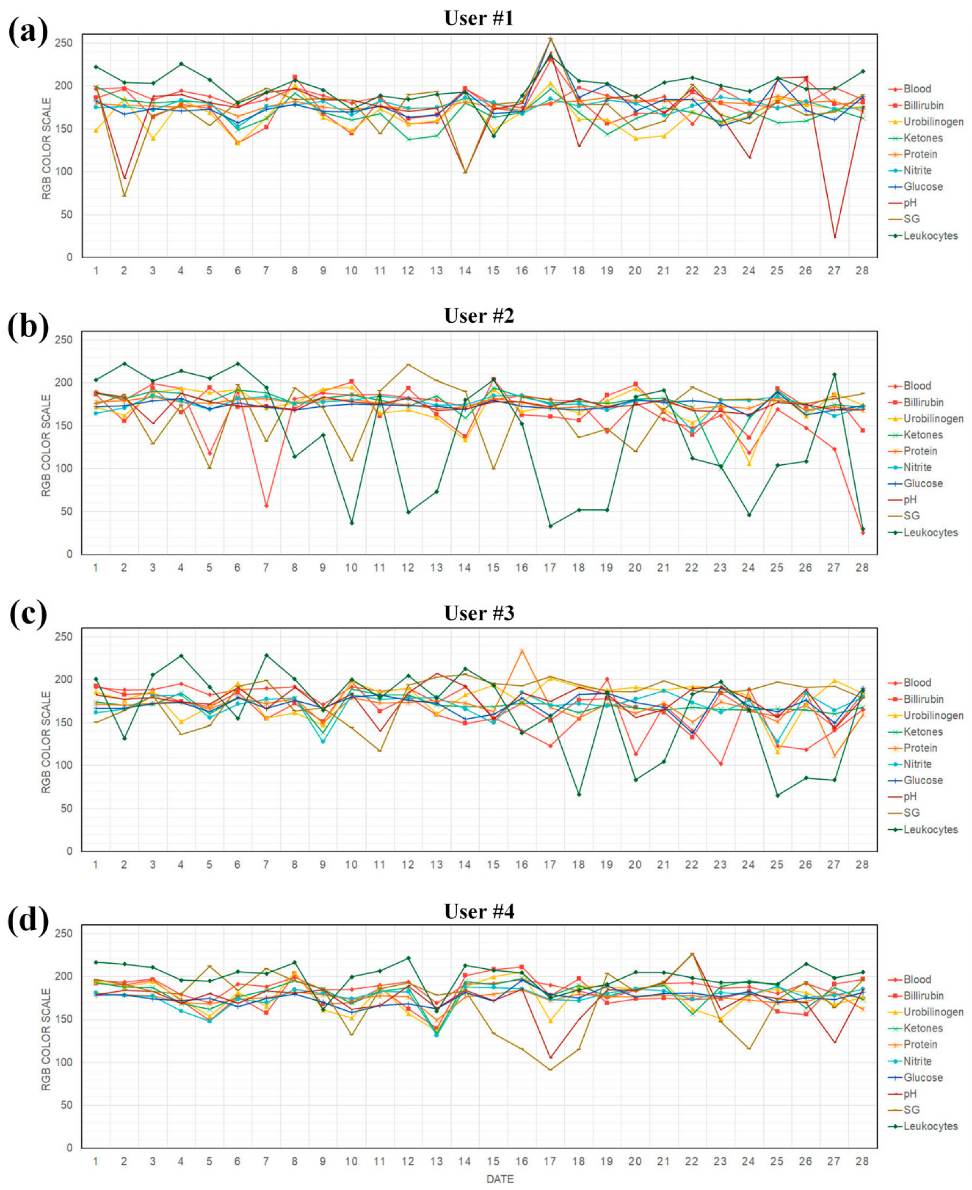 Sustainability 12 05165 g004
