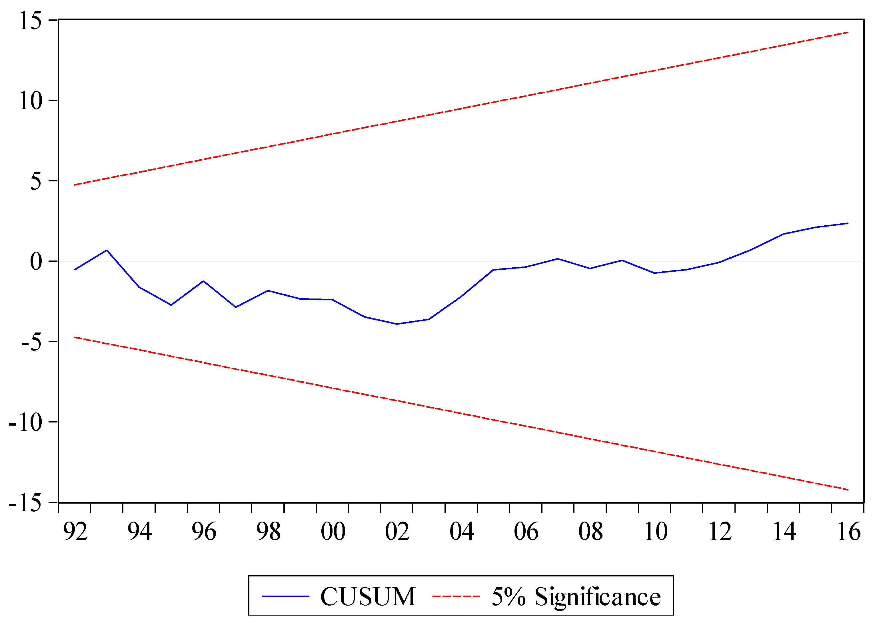 Sustainability 12 05241 g001