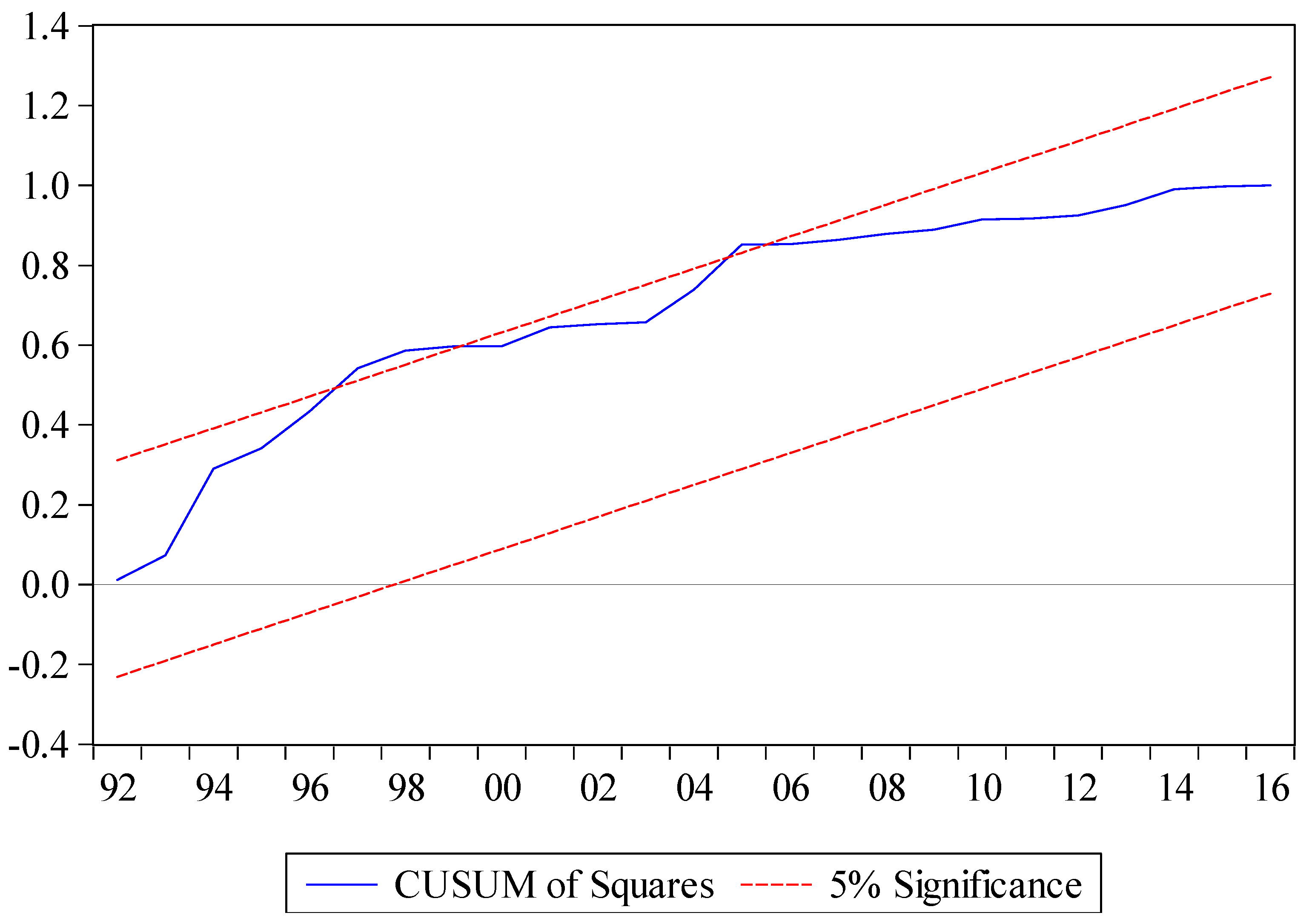 Sustainability 12 05241 g002