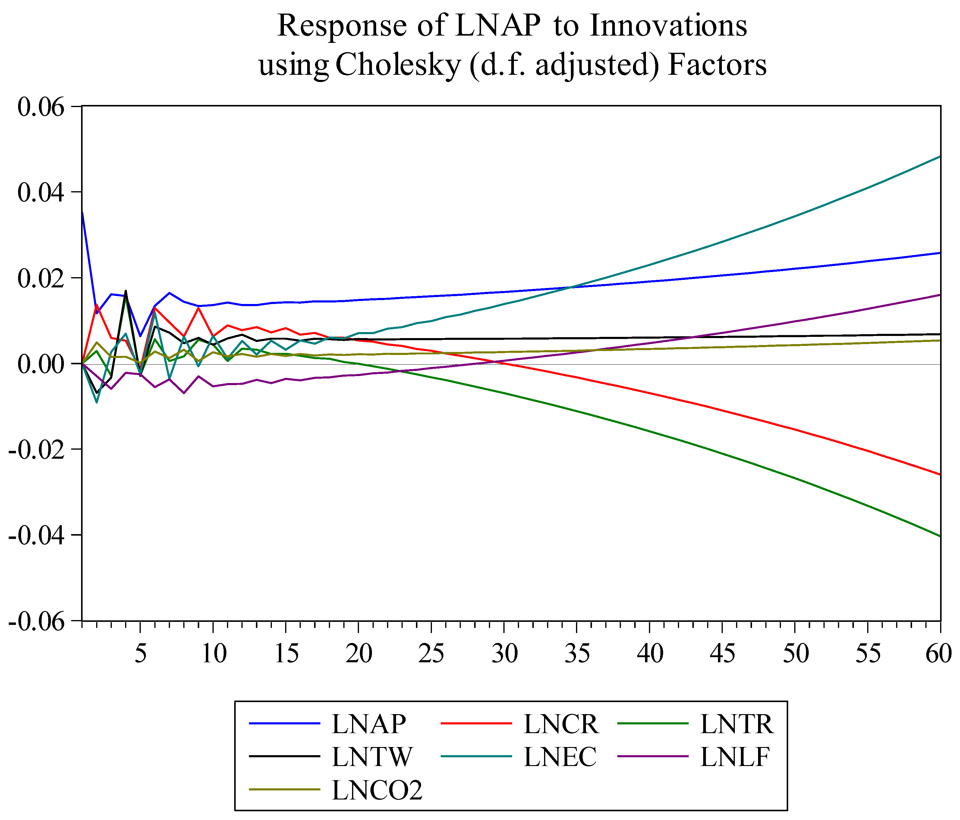 Sustainability 12 05241 g003