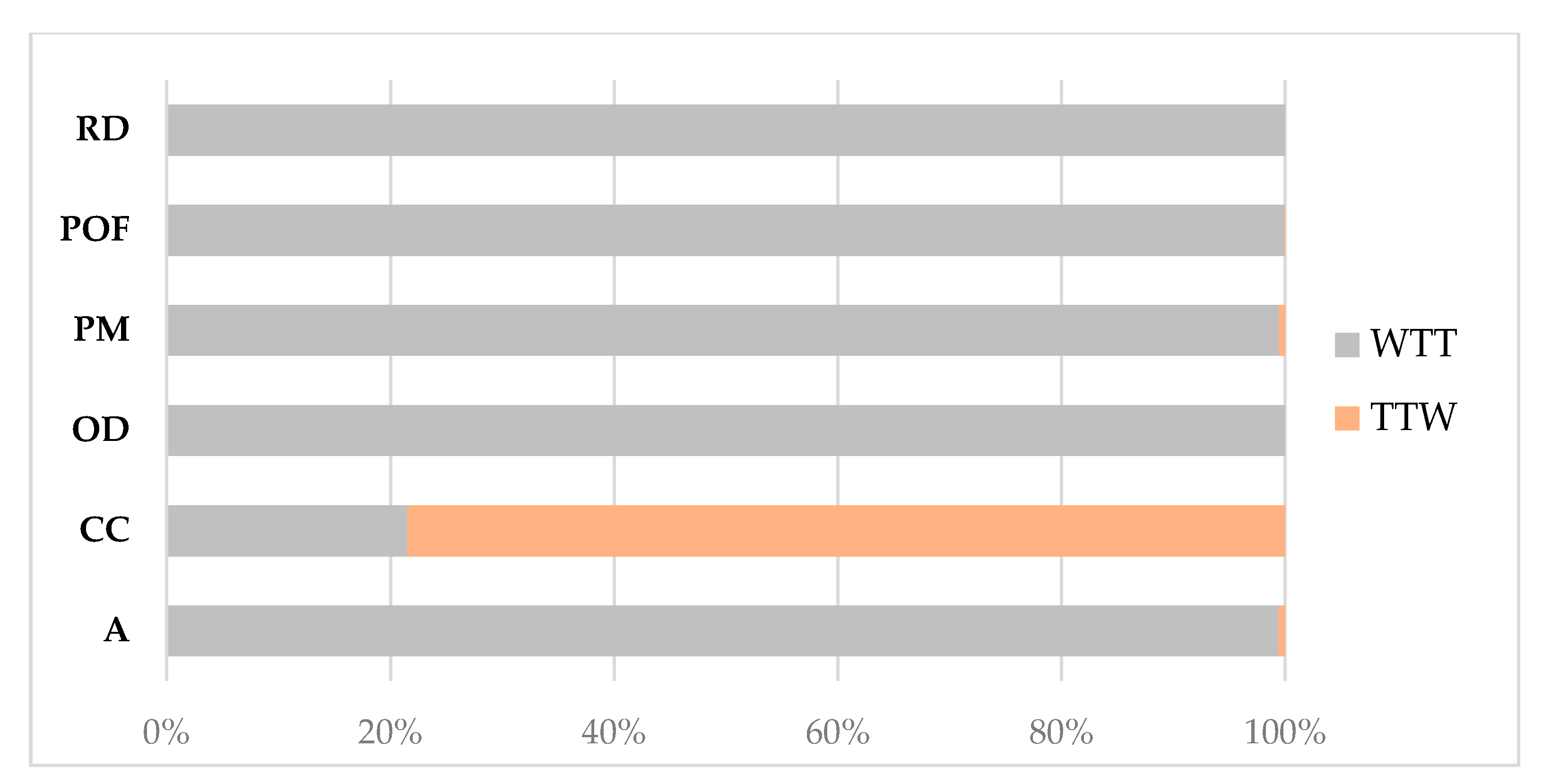Sustainability 12 05243 g002 Sustainability 12 05243 g002