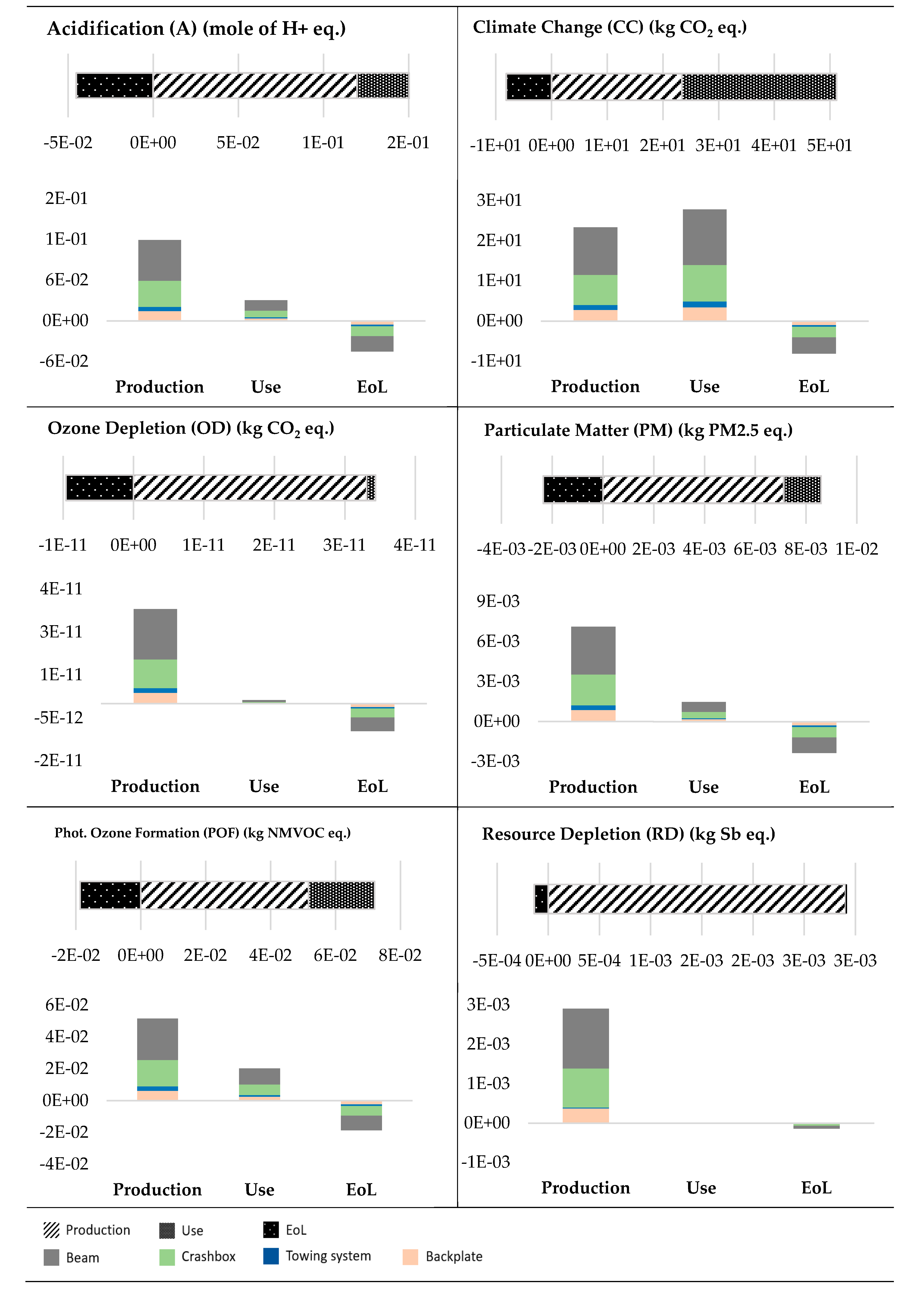 Sustainability 12 05243 g003 Sustainability 12 05243 g003
