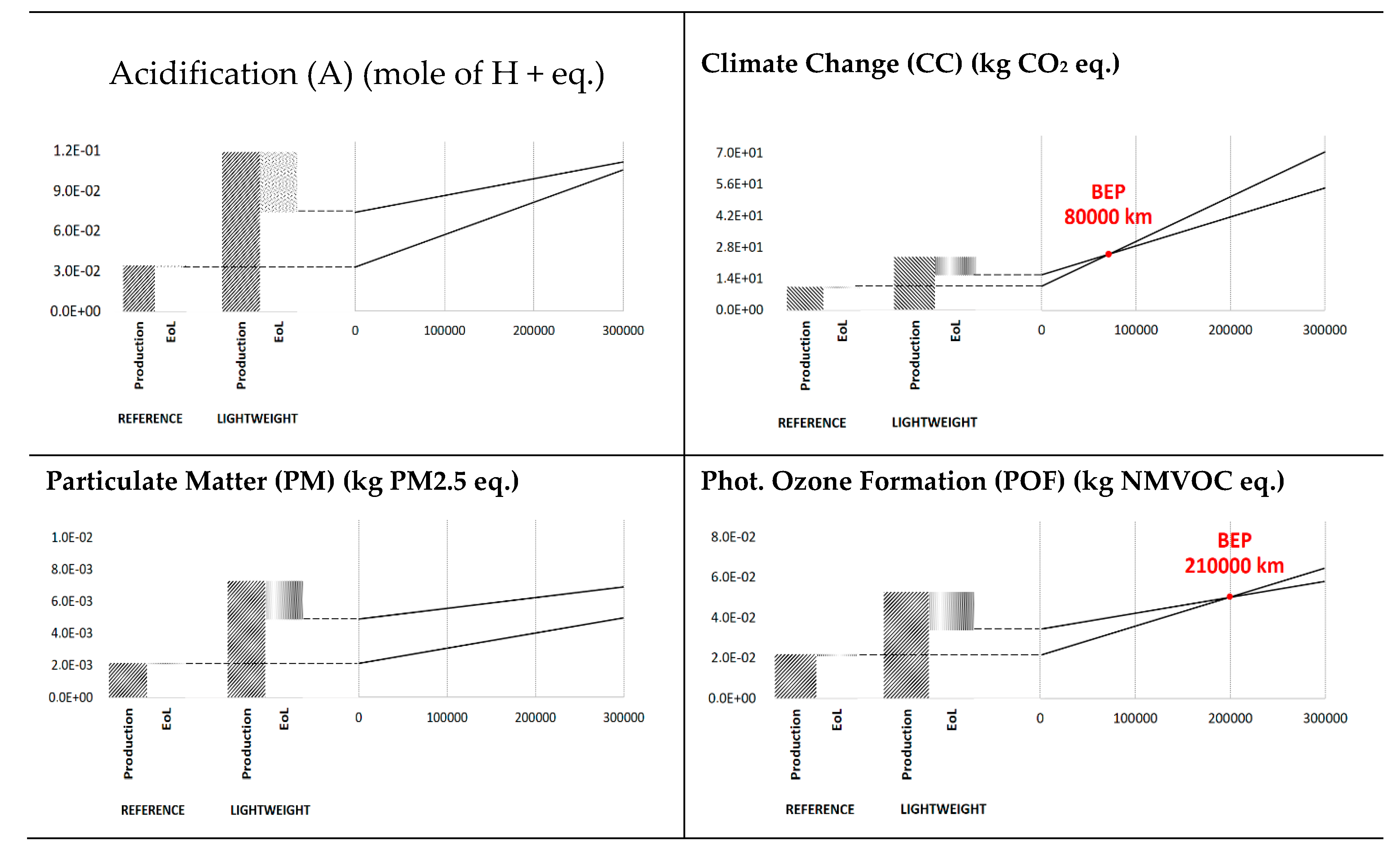 Sustainability 12 05243 g005 Sustainability 12 05243 g005