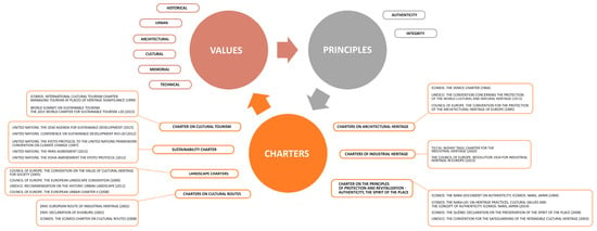 04 Citation Styles Mendeley