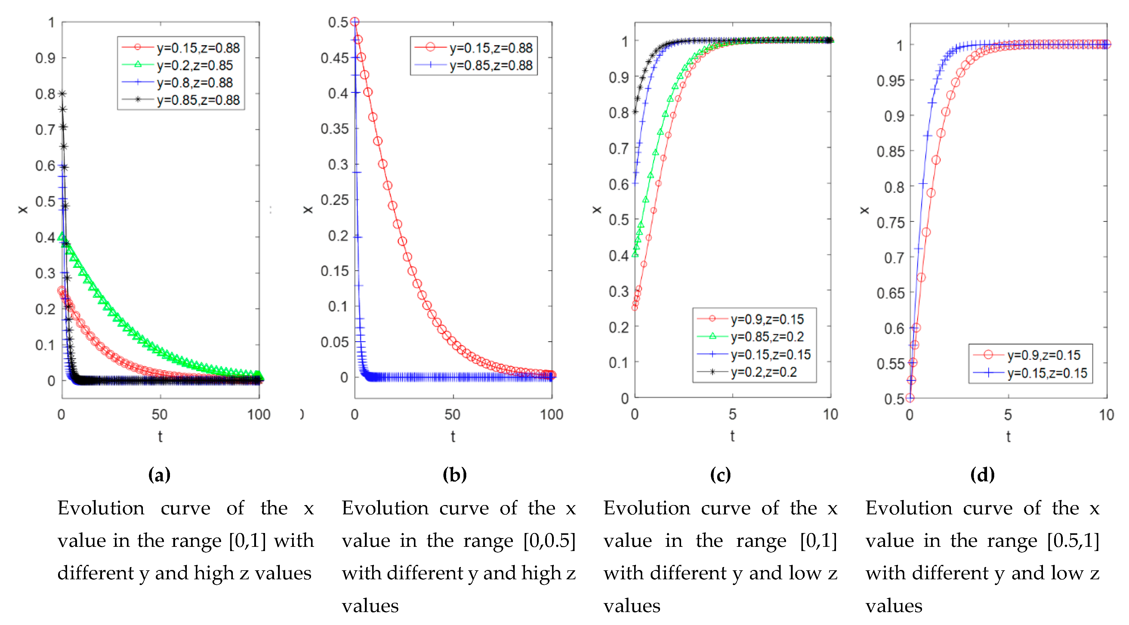 Sustainability 12 05306 g005 Sustainability 12 05306 g005