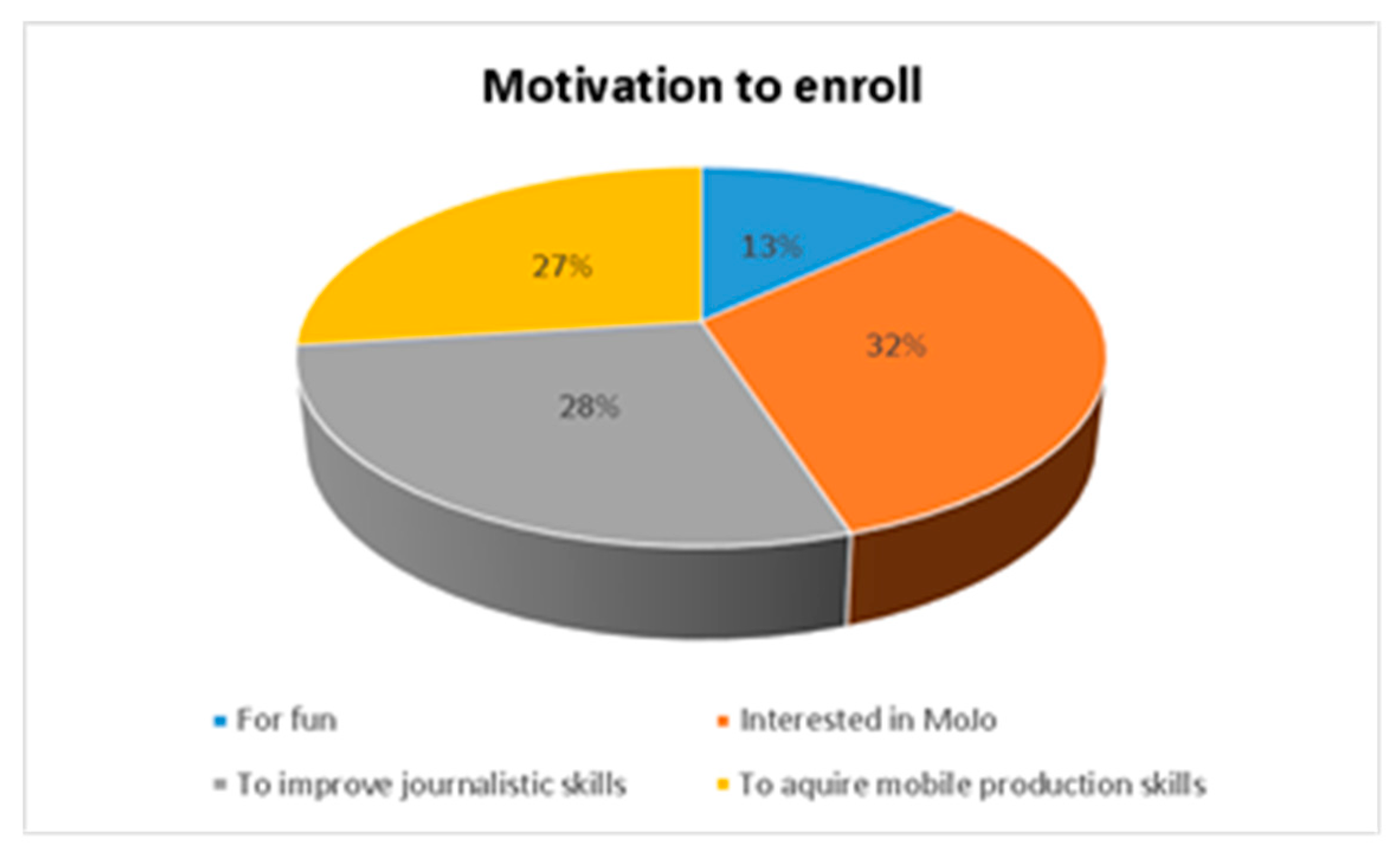 Sustainability 12 05307 g002 Sustainability 12 05307 g002