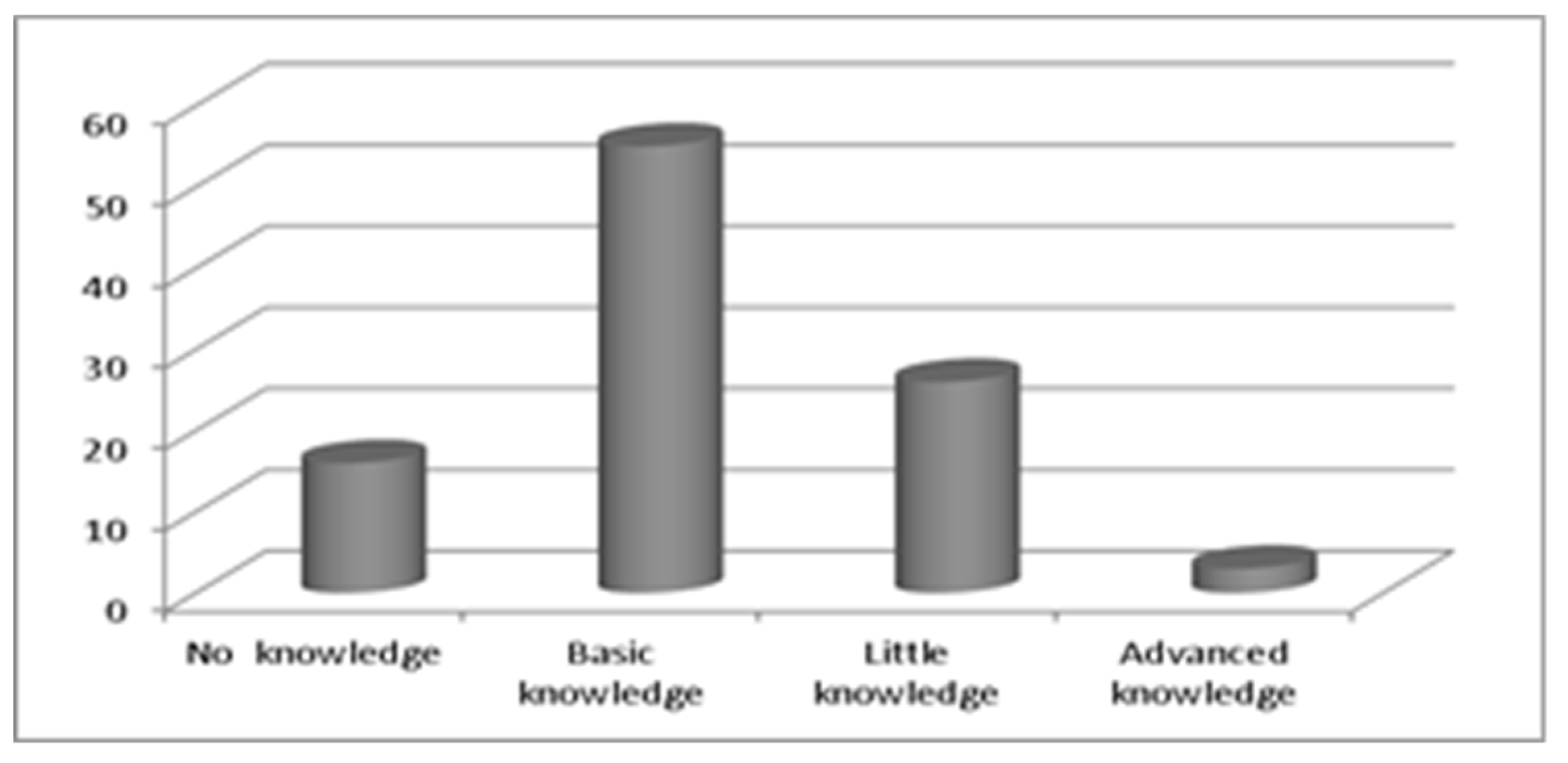 Sustainability 12 05307 g003 Sustainability 12 05307 g003