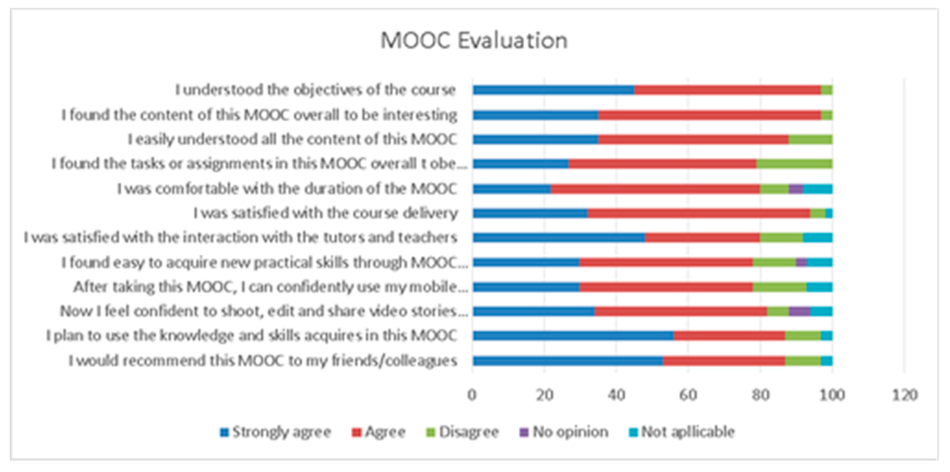 Sustainability 12 05307 g005 Sustainability 12 05307 g005
