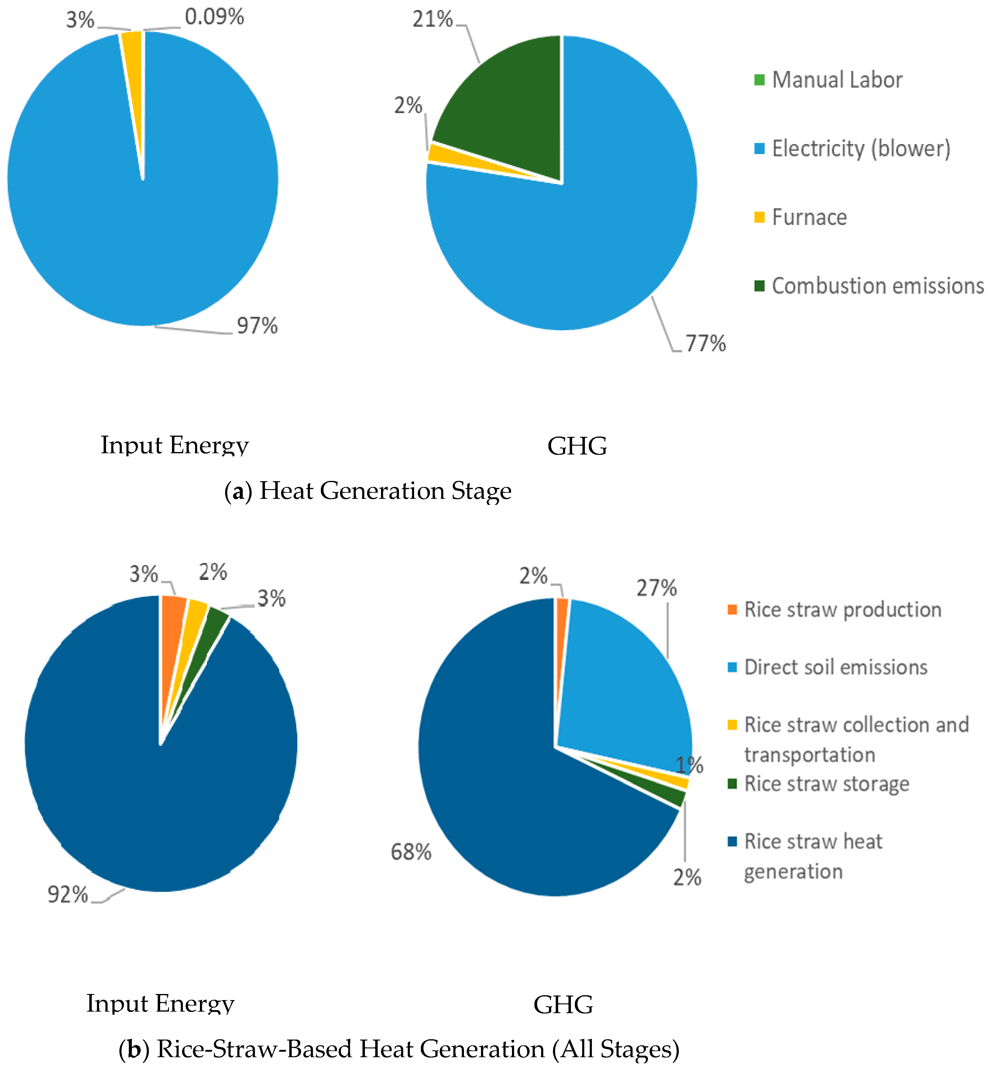 Sustainability 12 05327 g002