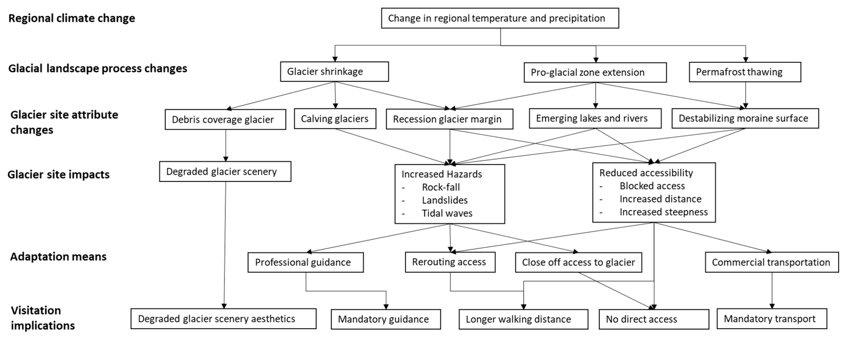Sustainability 12 05338 g002 Sustainability 12 05338 g002