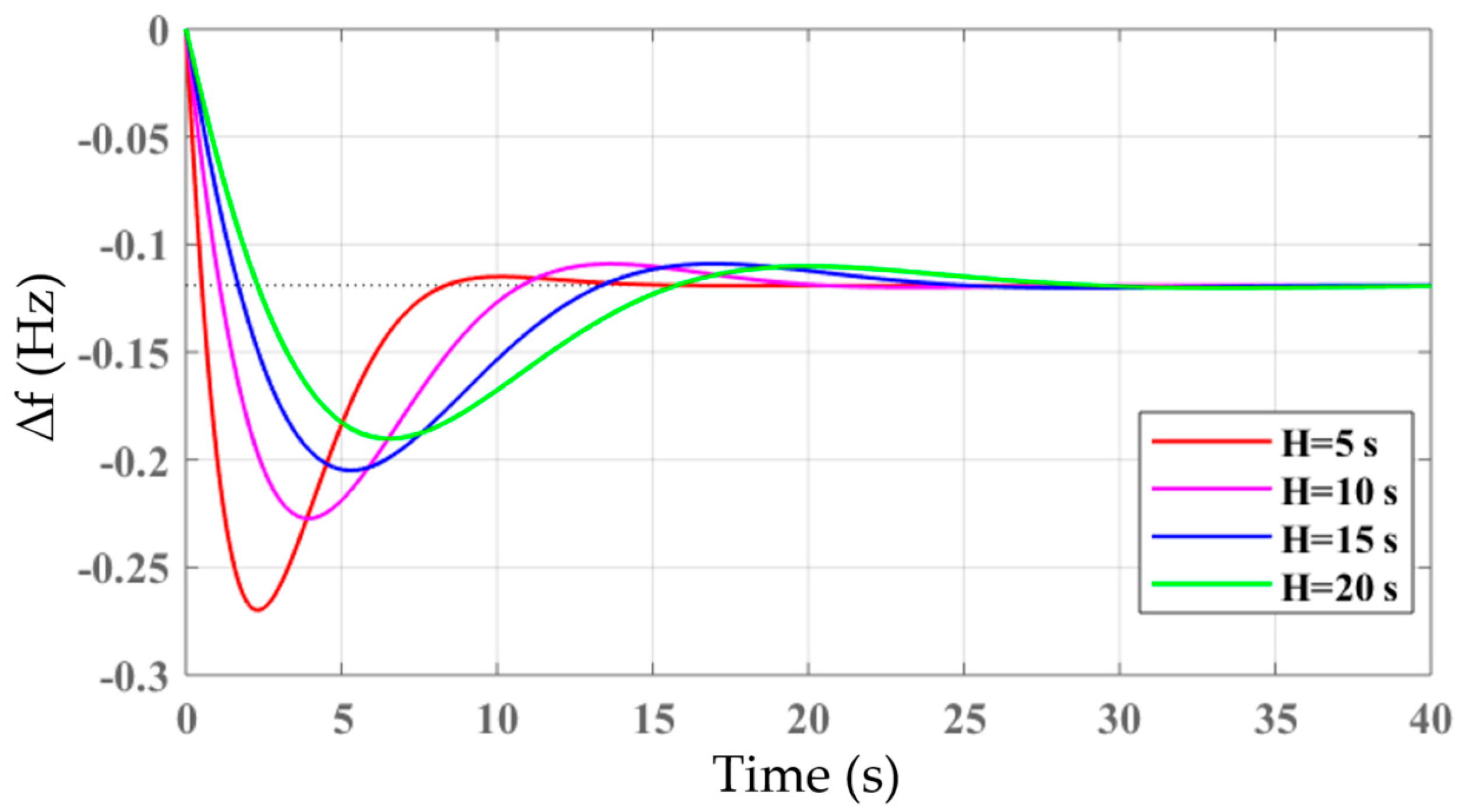 Sustainability 12 05346 g002