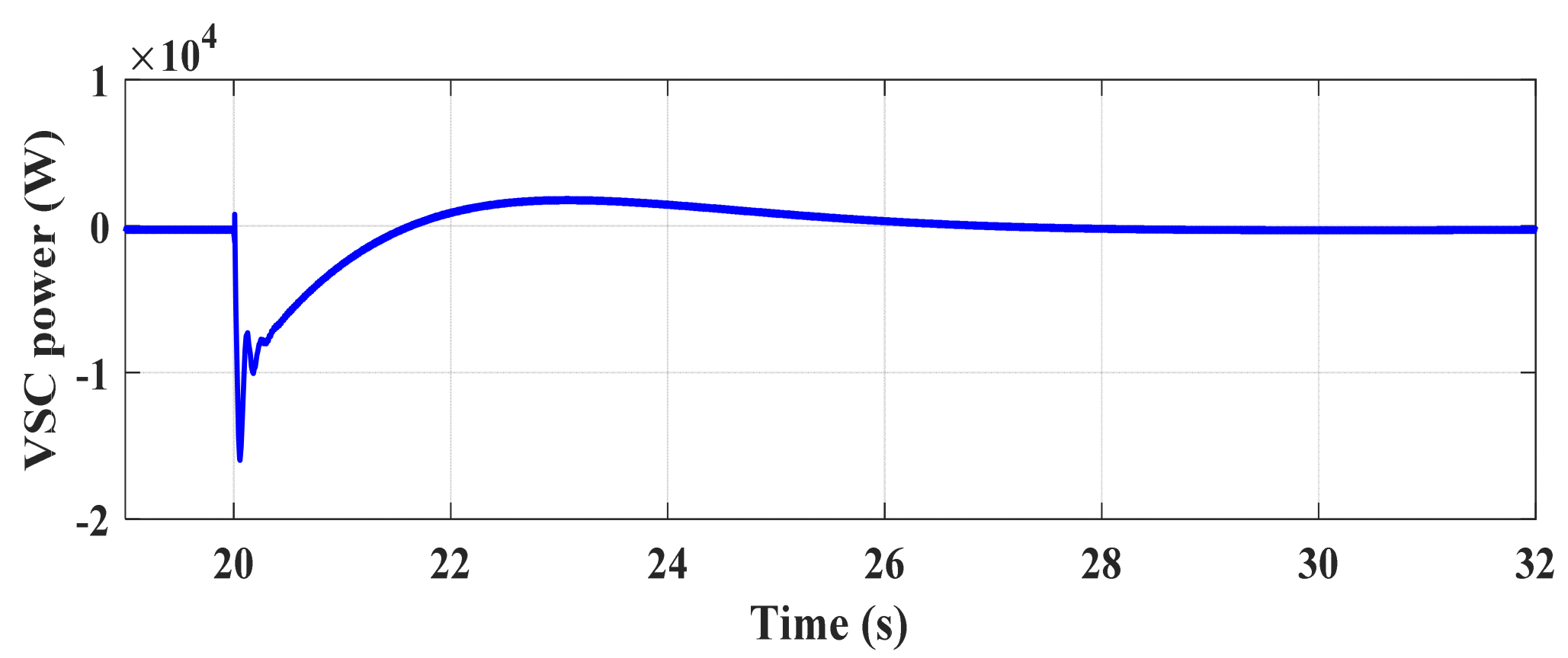 Sustainability 12 05346 g016