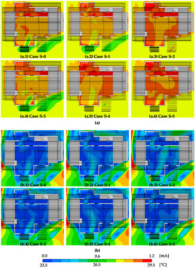 Sustainability | Free Full-Text | Modeling and Validation of the