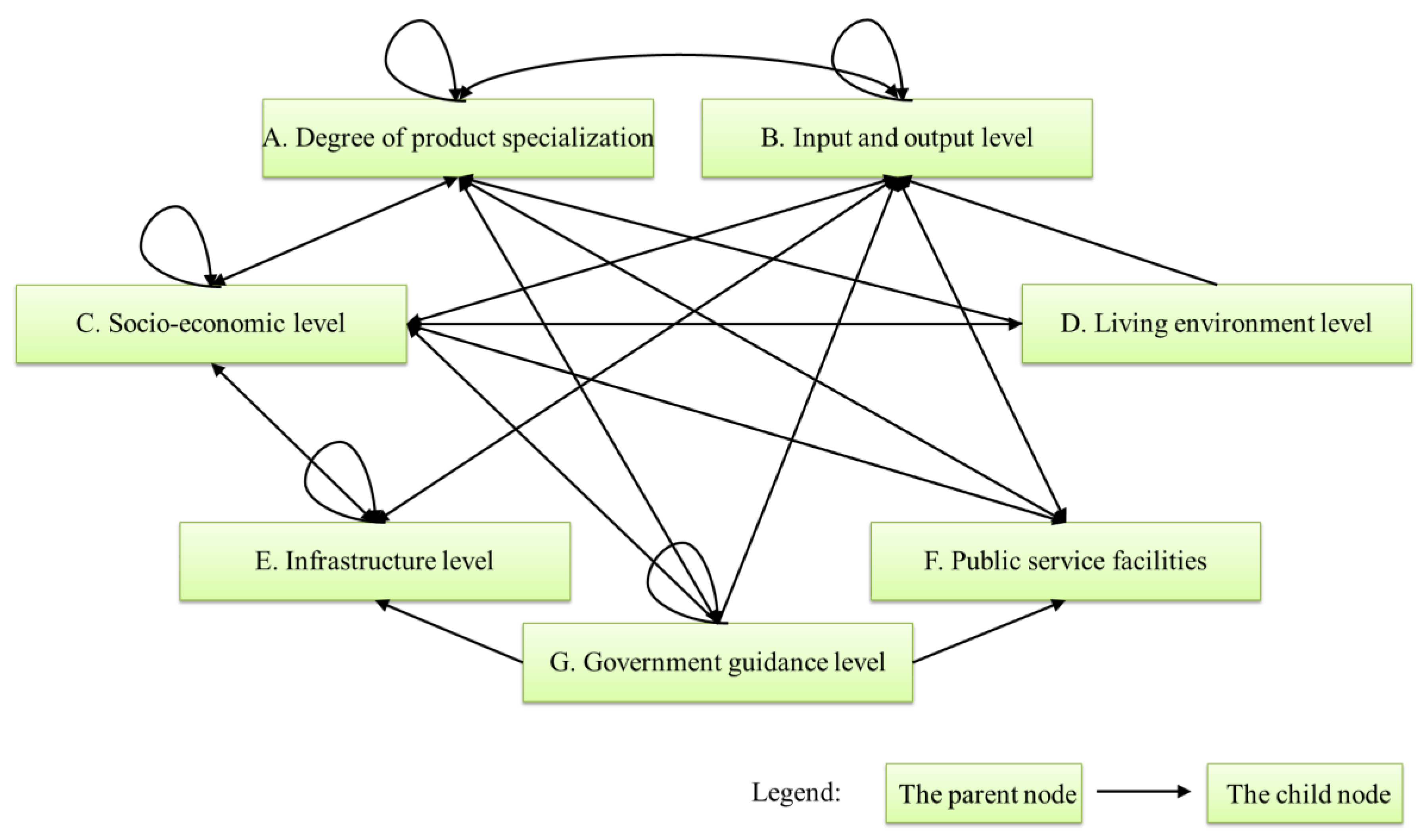 Selection methods