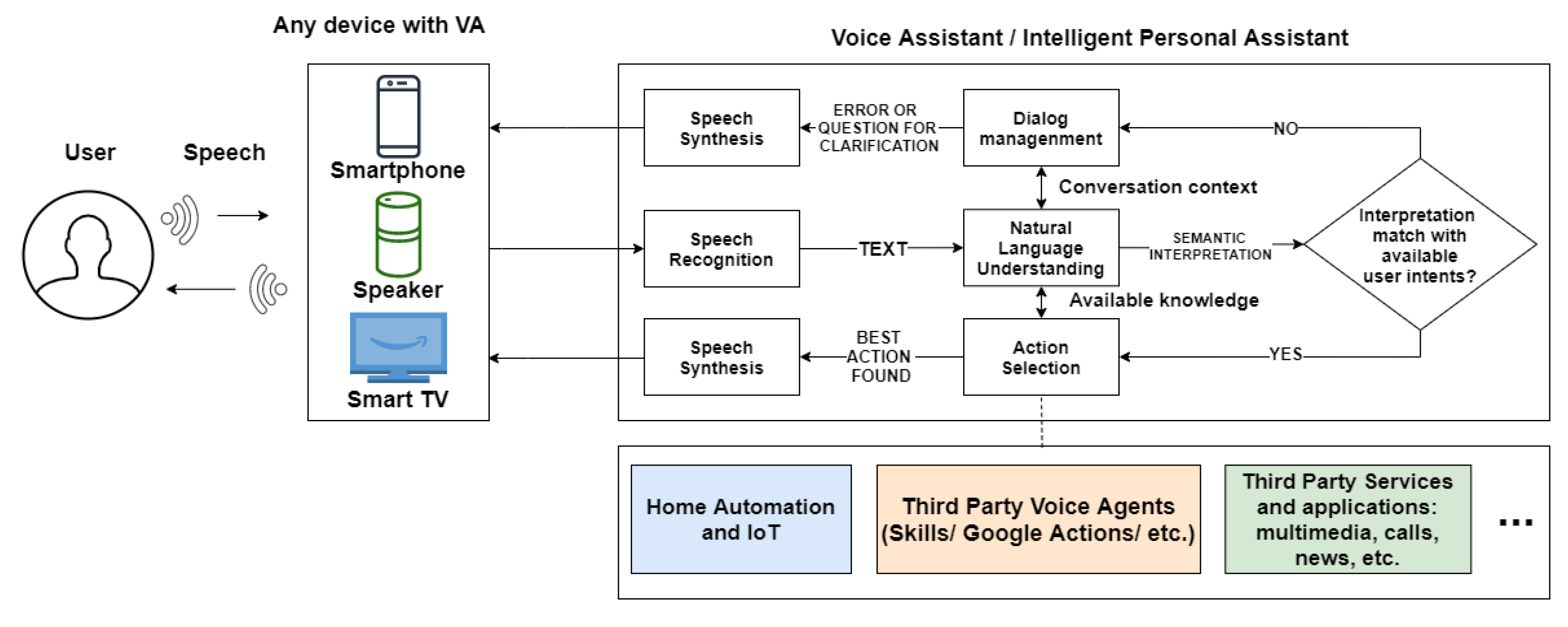 Report: Value exchange between radio and voice assistant platforms