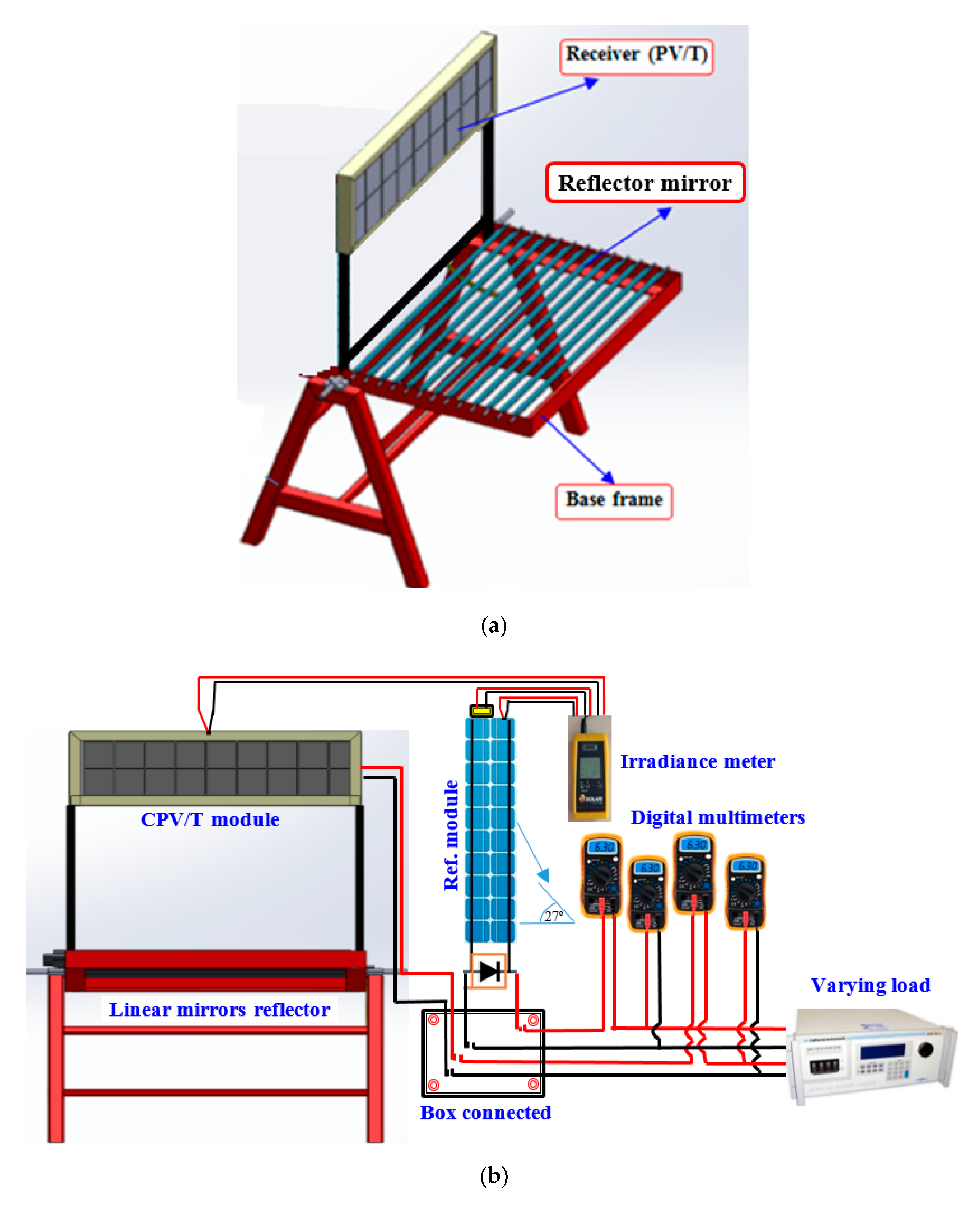Sustainability | Free Full-Text | Design, Modeling, and Experimental  Investigation of Active Water Cooling Concentrating Photovoltaic System |  HTML