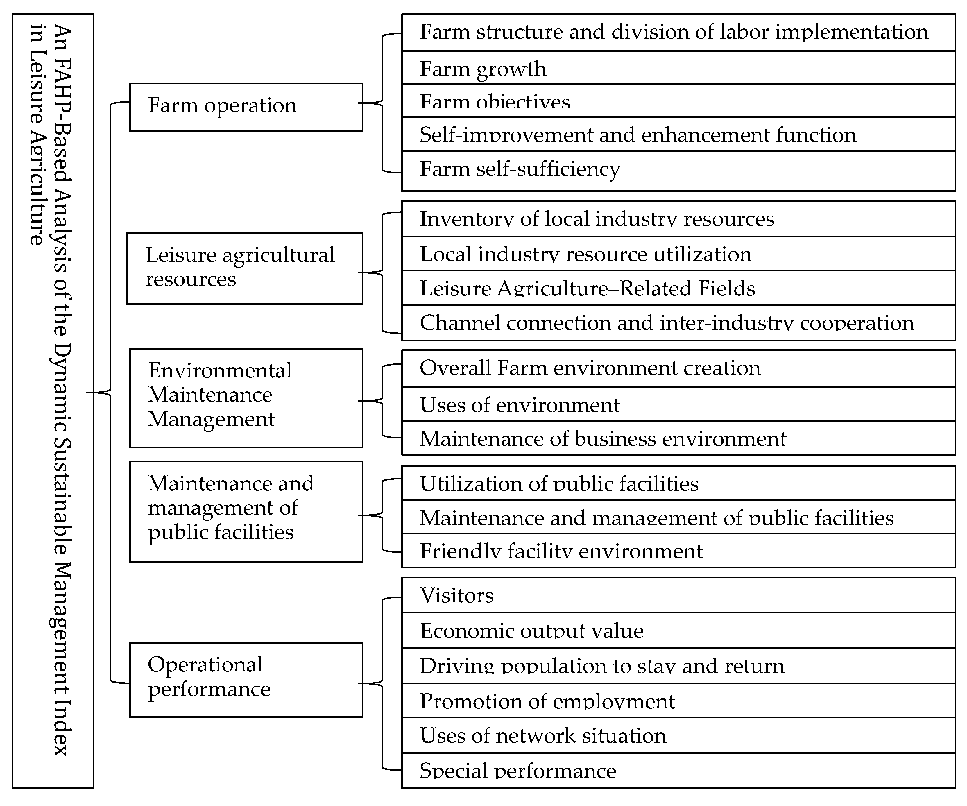 Sustainability 12 05395 g001