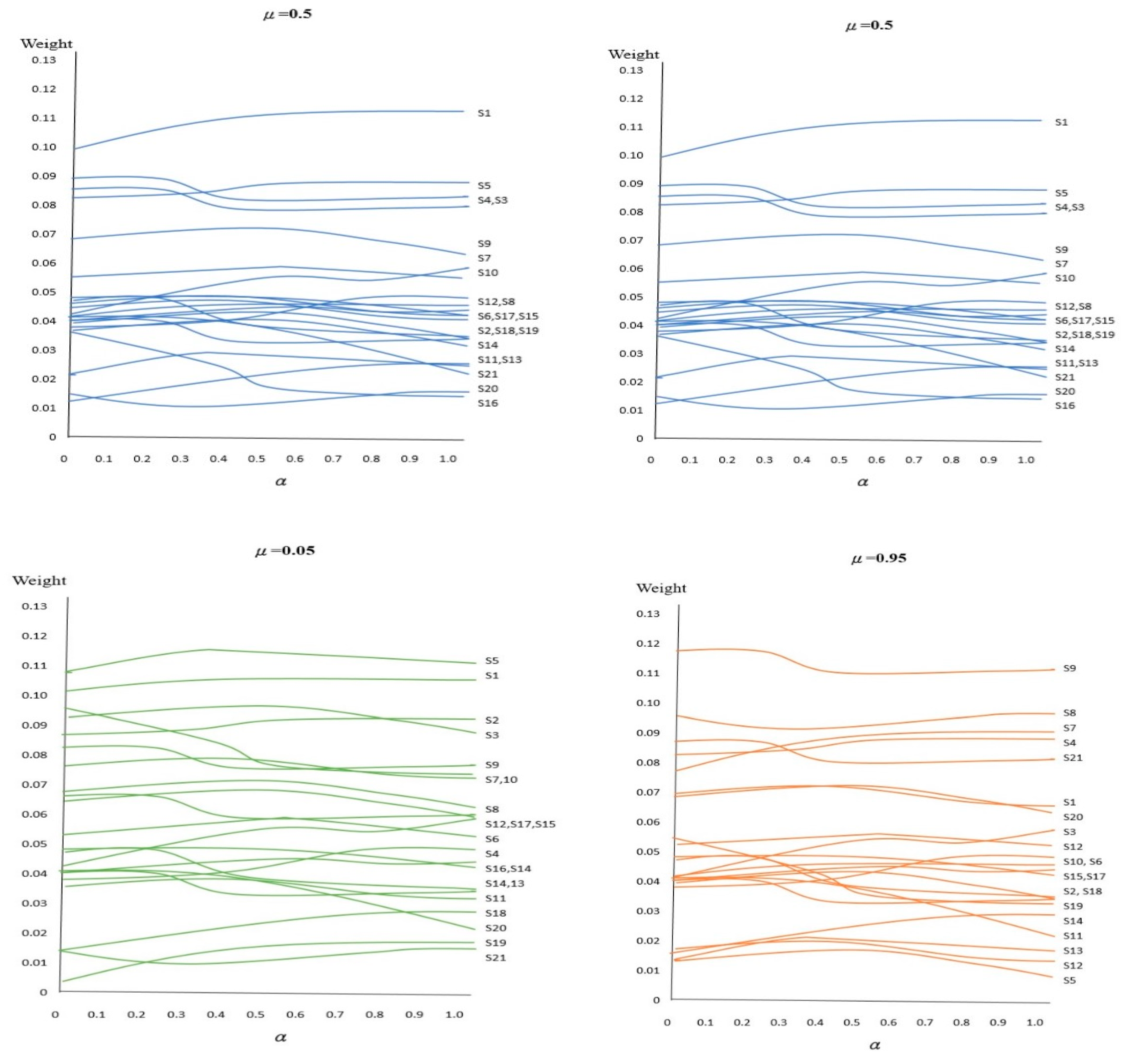 Sustainability 12 05395 g0a1