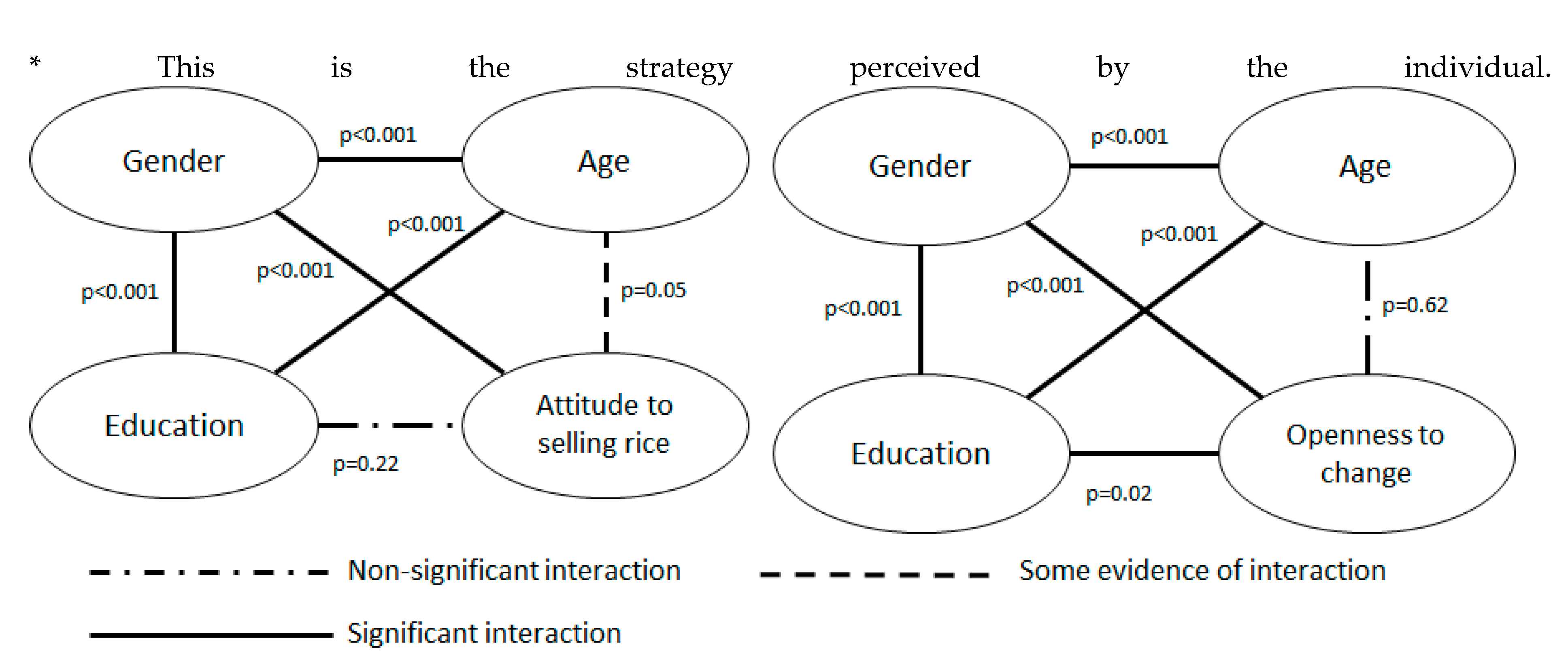 Sustainability 12 05403 g004 Sustainability 12 05403 g004