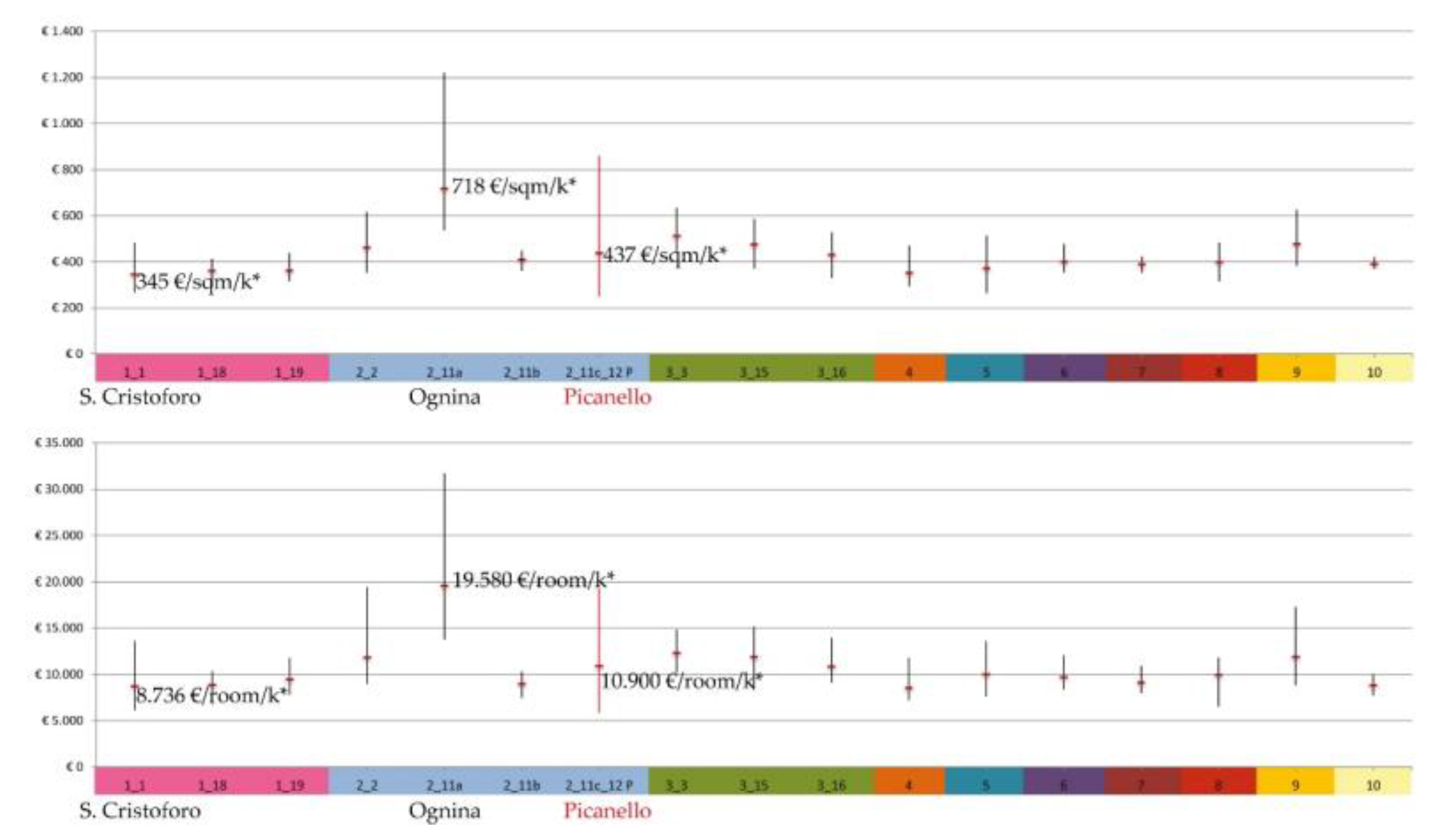 Sustainability 12 05409 g012