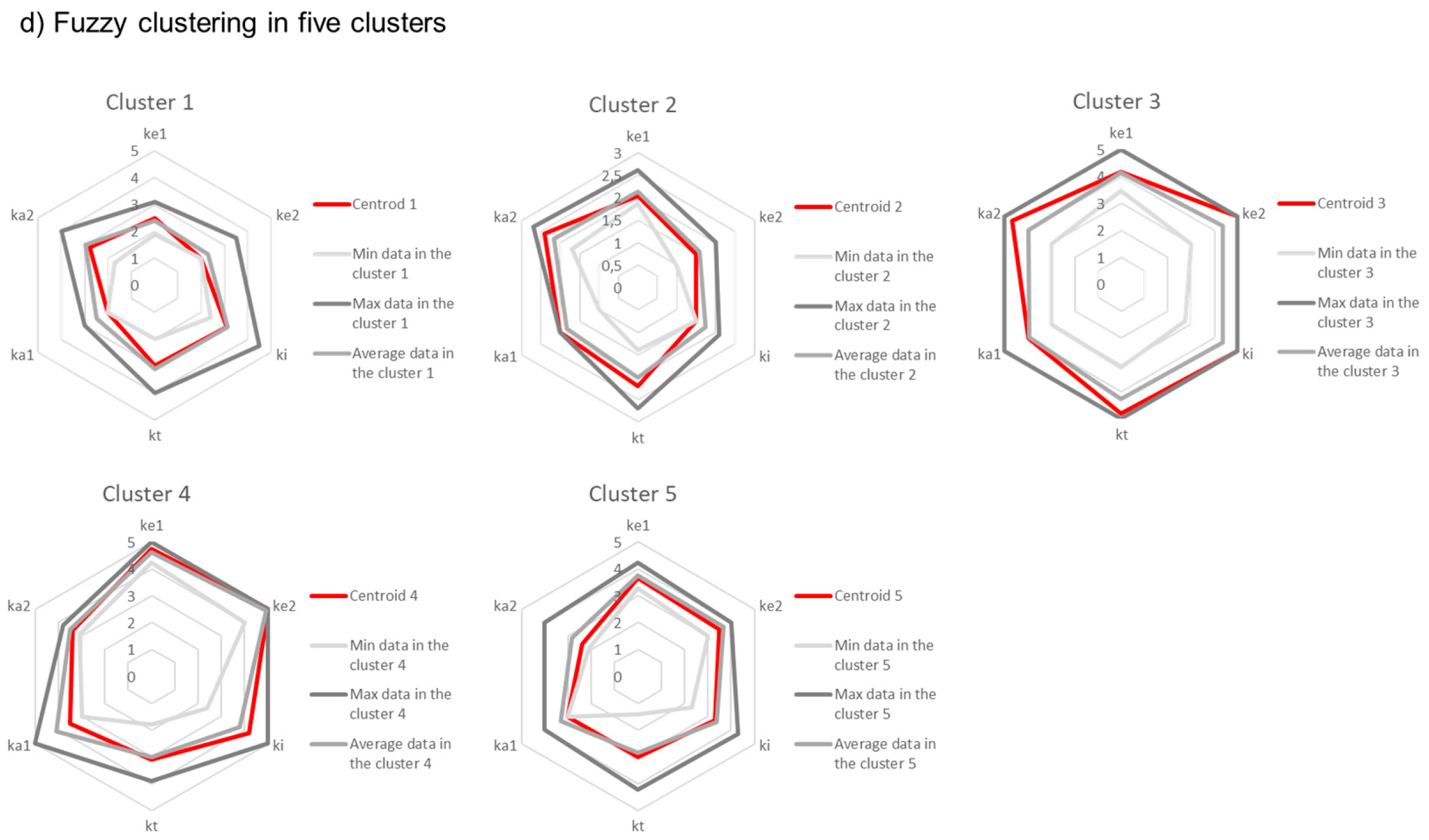 Sustainability 12 05409 g013b