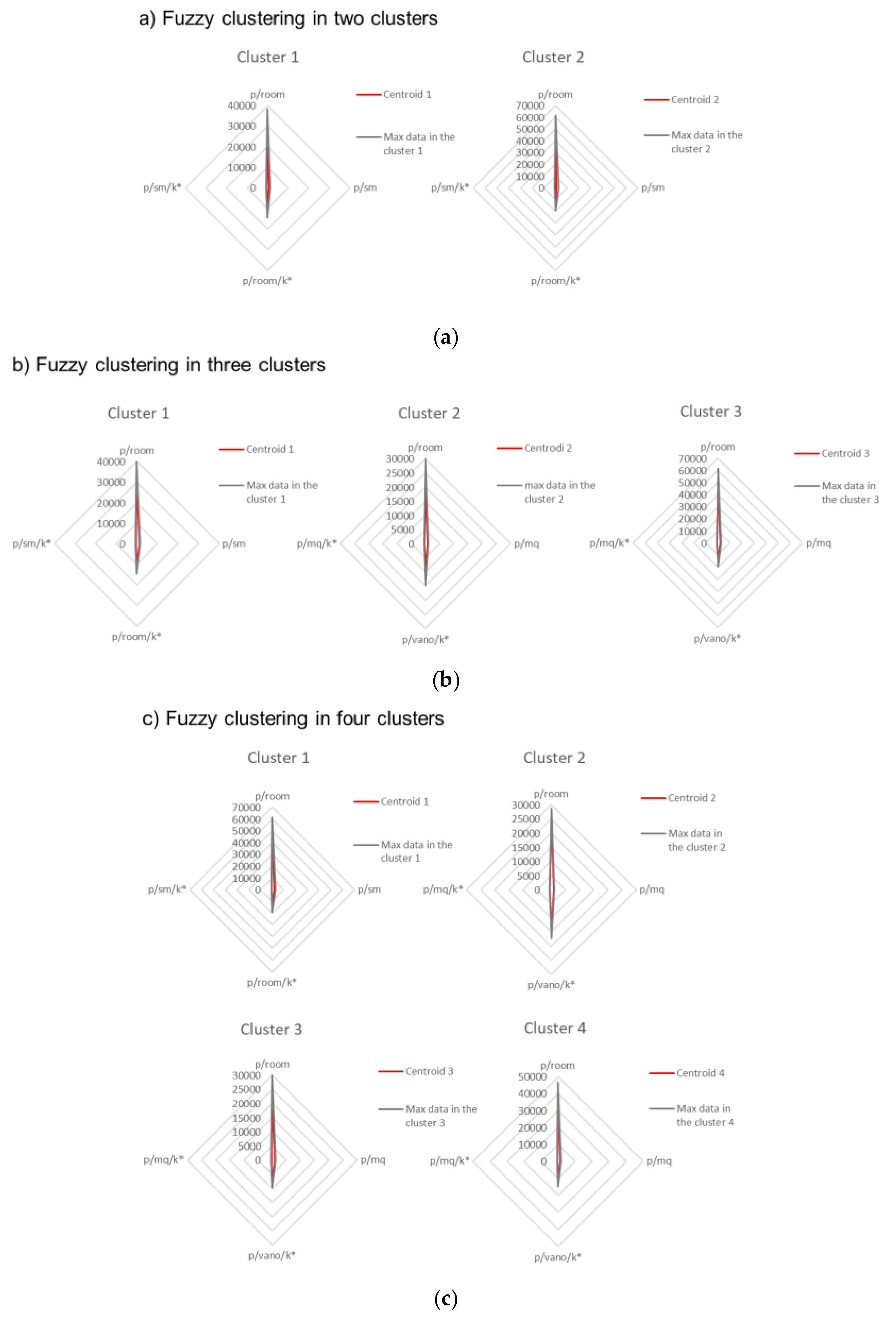 Sustainability 12 05409 g0a1a