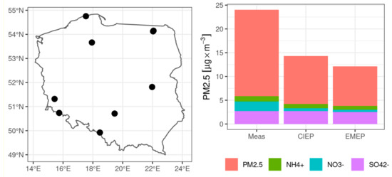 Sustainability | Free Full-Text | The Effect of Emission Inventory on  Modelling of Seasonal Exposure Metrics of Particulate Matter and Ozone with  the WRF-Chem Model for Poland
