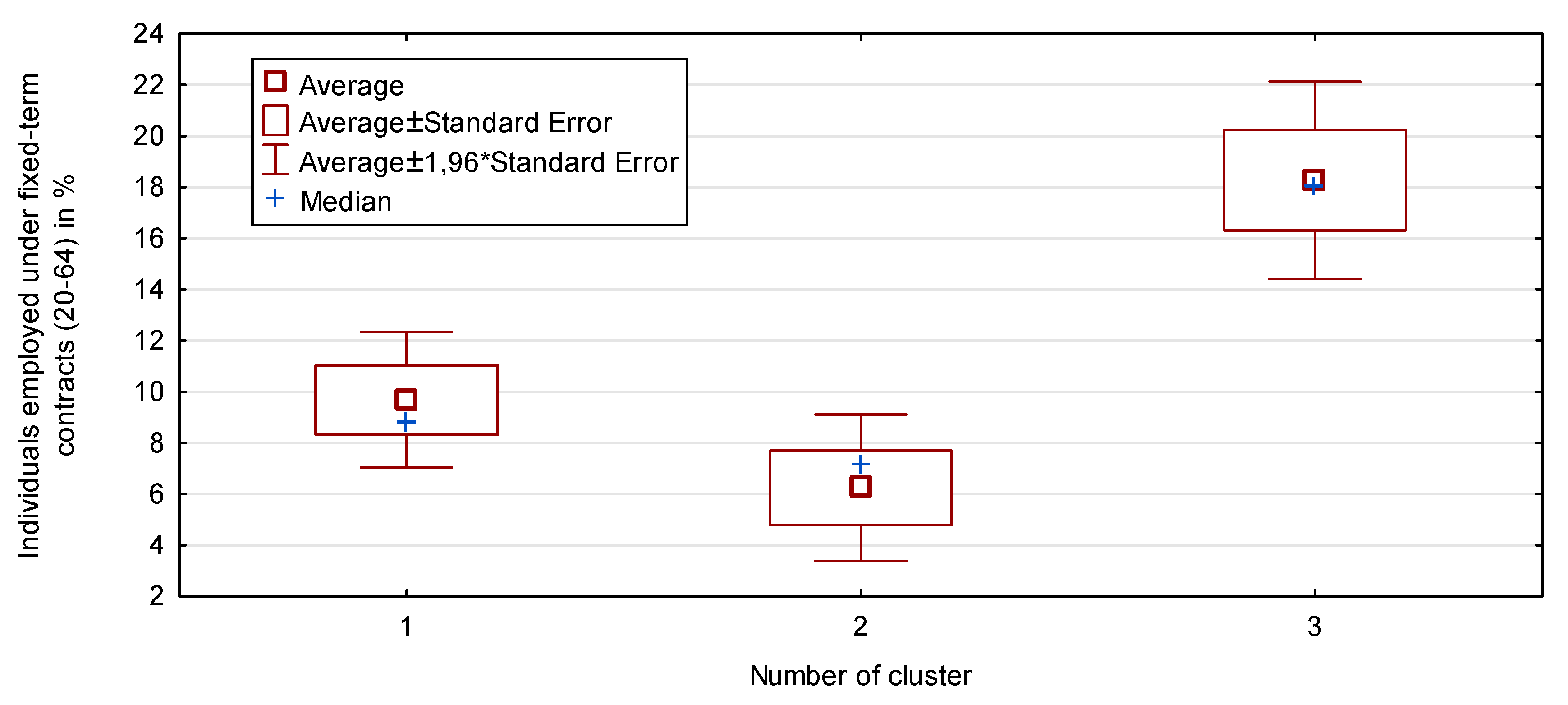 Sustainability 12 05437 g003 Sustainability 12 05437 g003