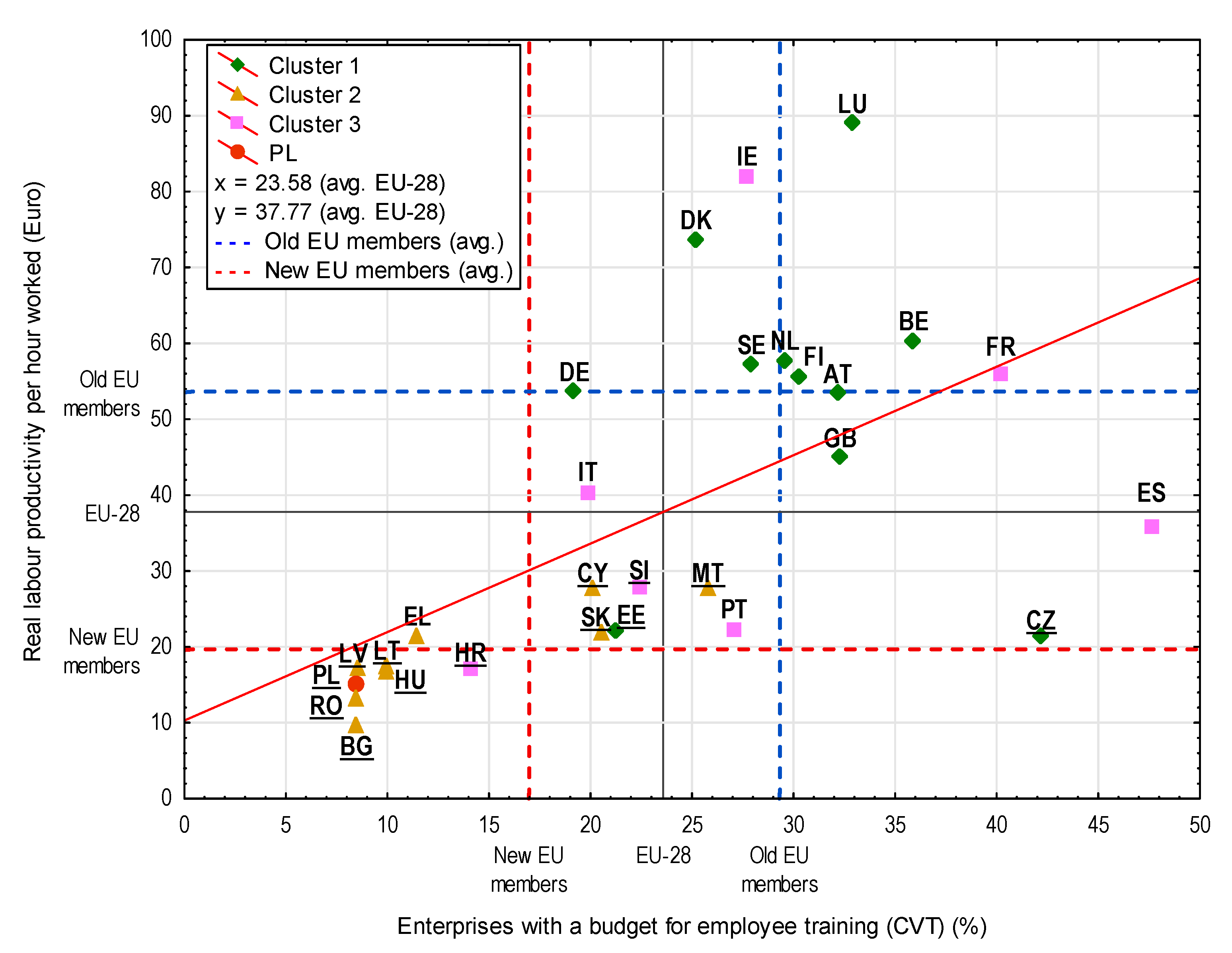 Sustainability 12 05437 g004 Sustainability 12 05437 g004