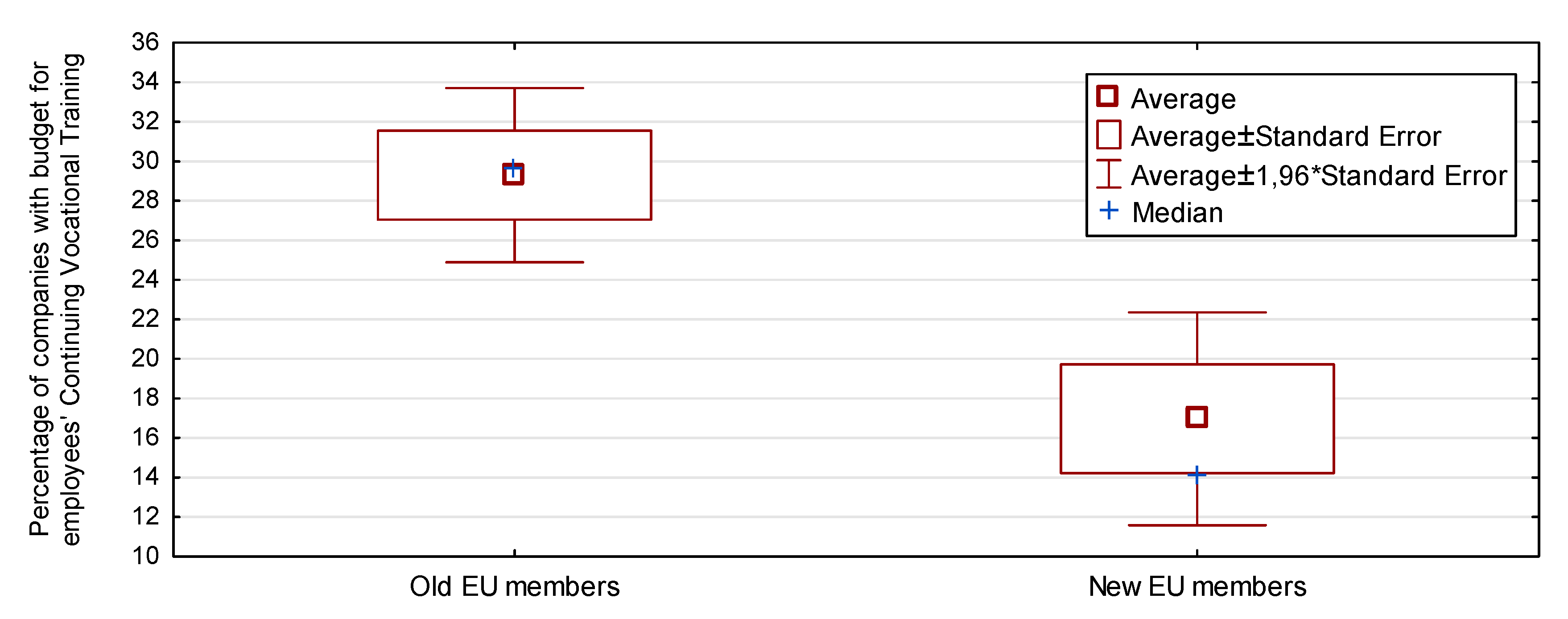 Sustainability 12 05437 g005 Sustainability 12 05437 g005
