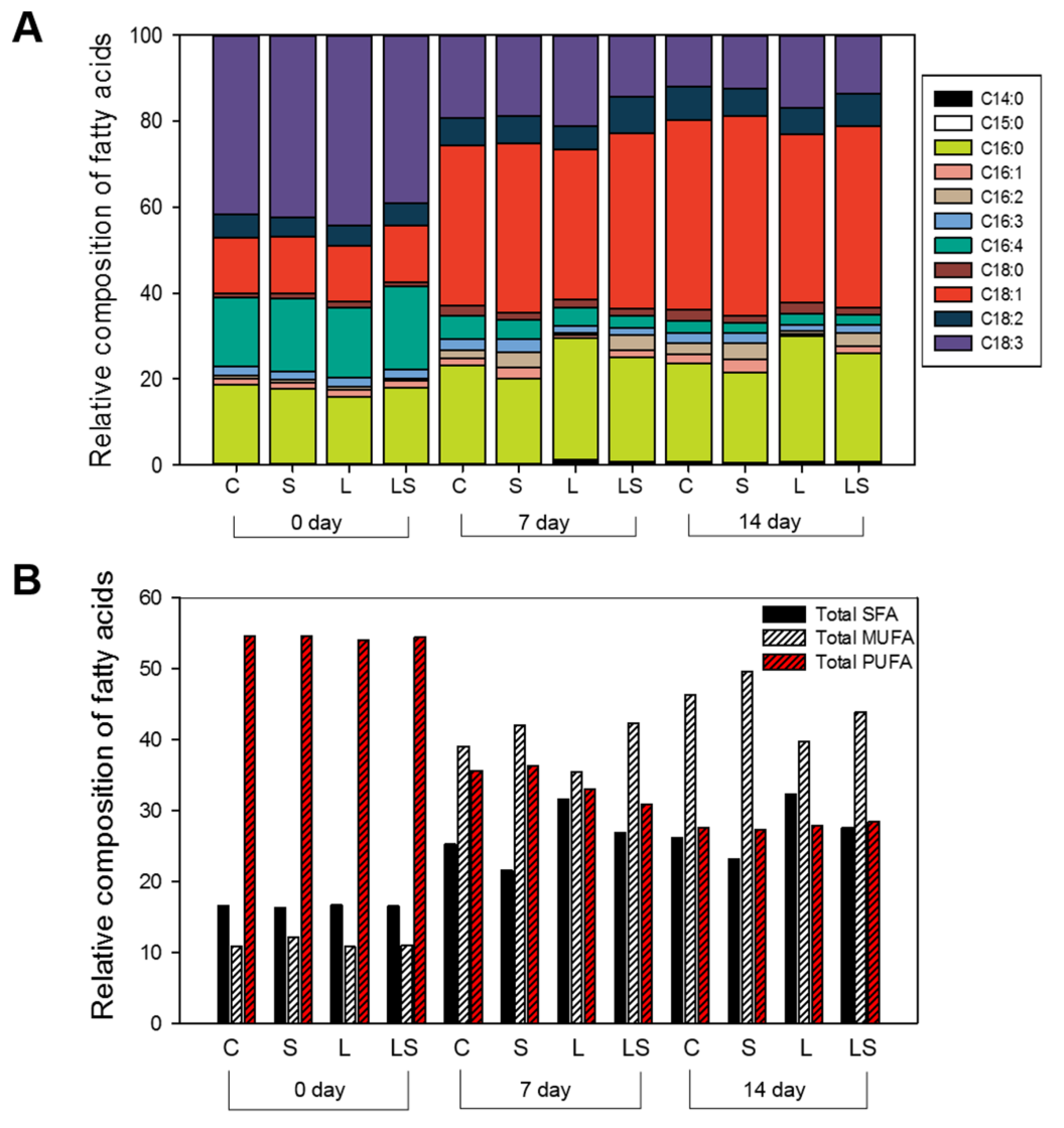 Sustainability 12 05445 g004