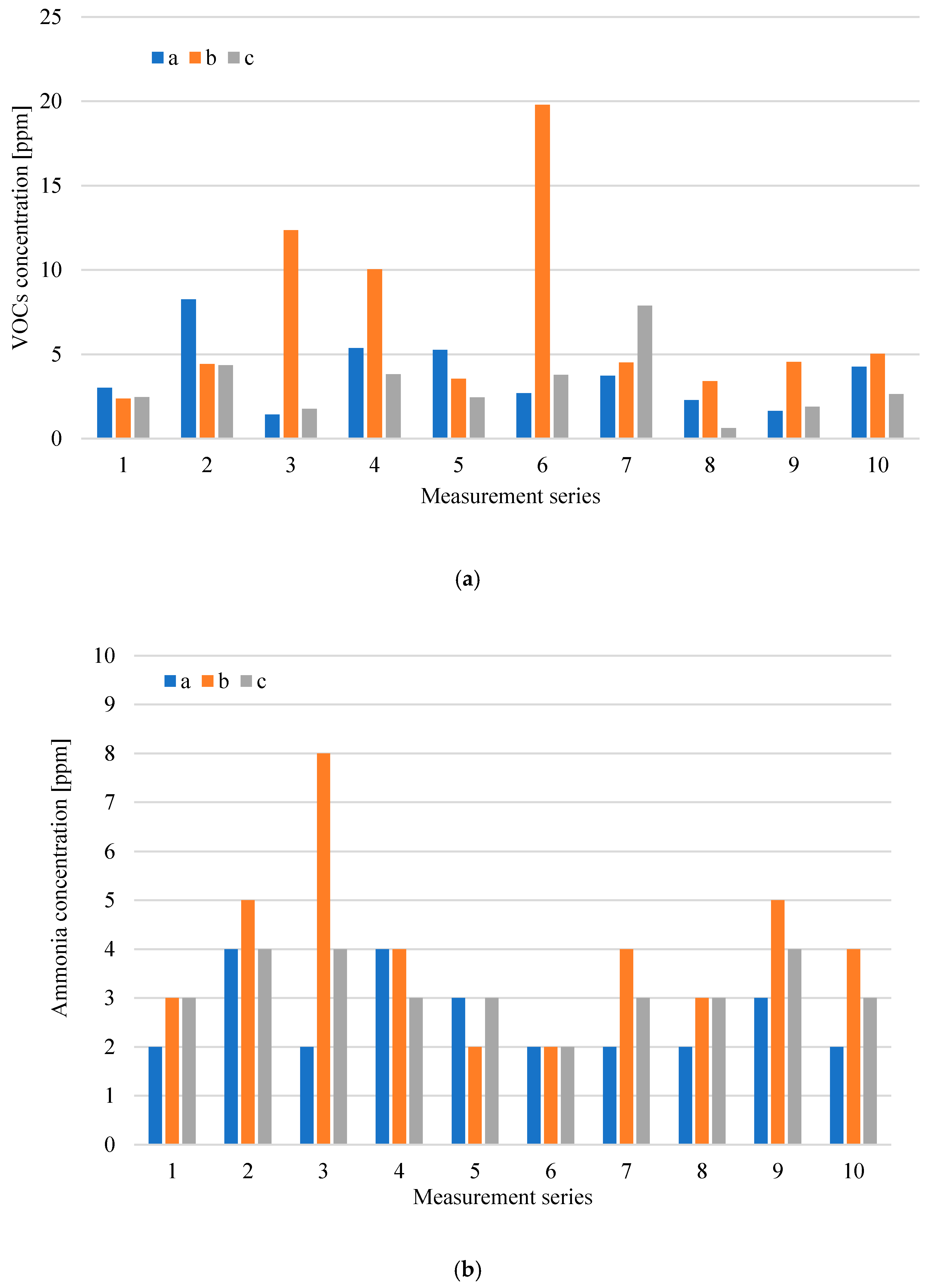 Sustainability 12 05457 g003