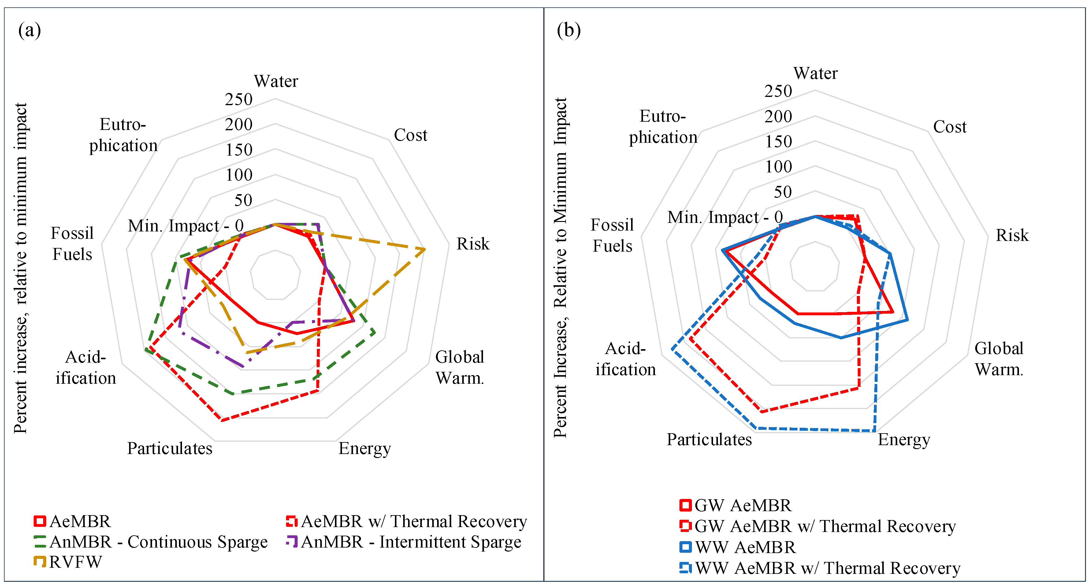 Sustainability 12 05459 g006