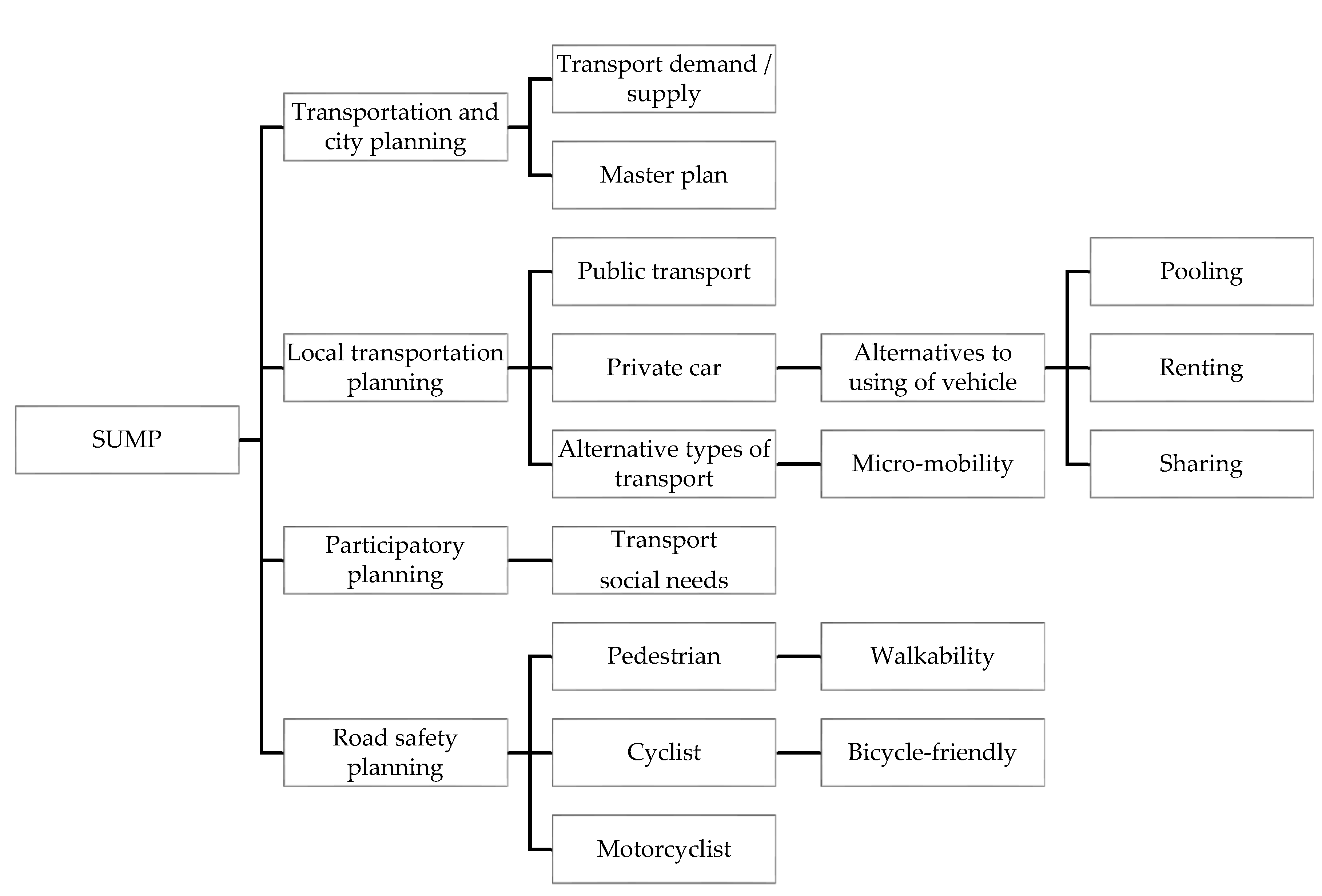 Sustainability 12 05460 g001 Sustainability 12 05460 g001