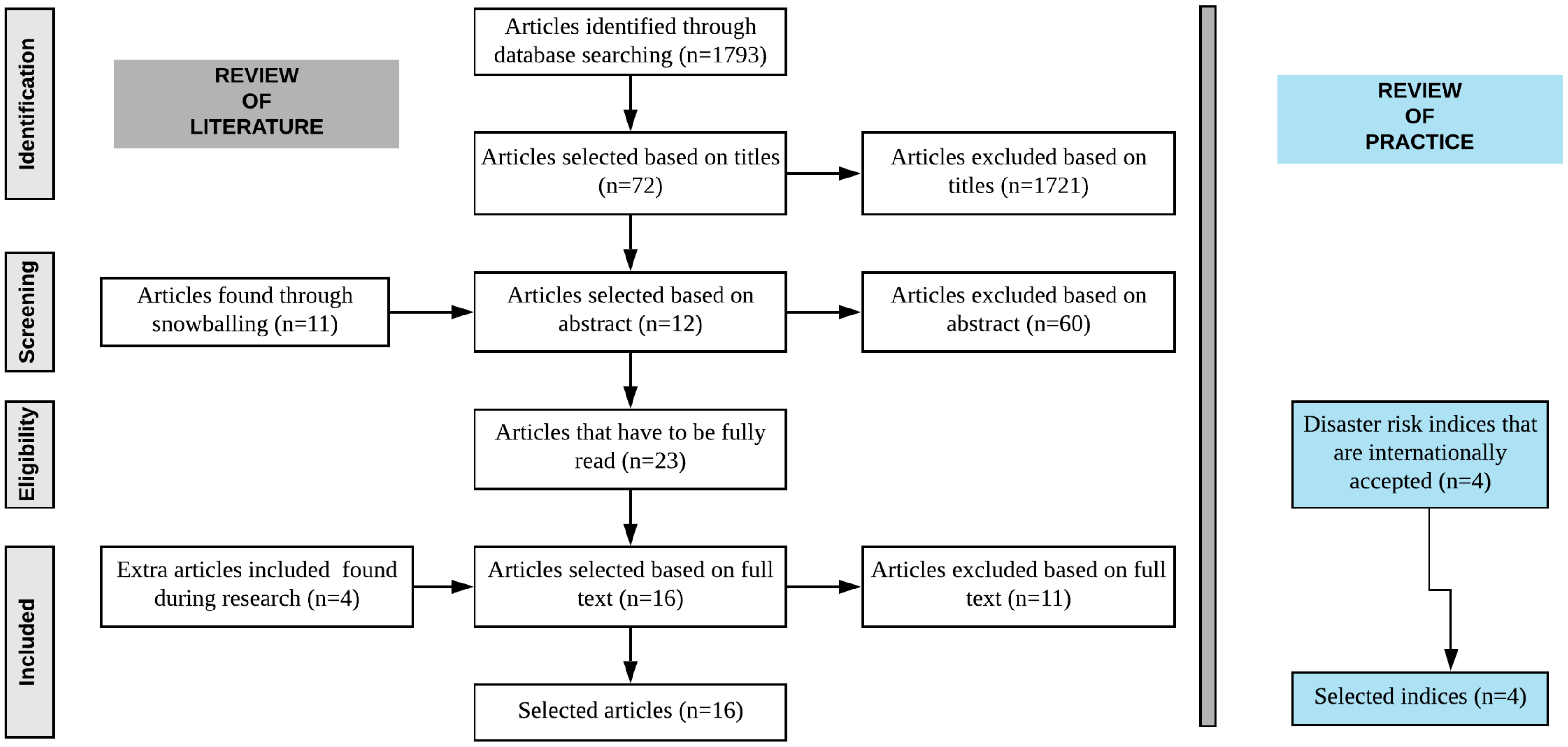 Sustainability 12 05461 g001 Sustainability 12 05461 g001