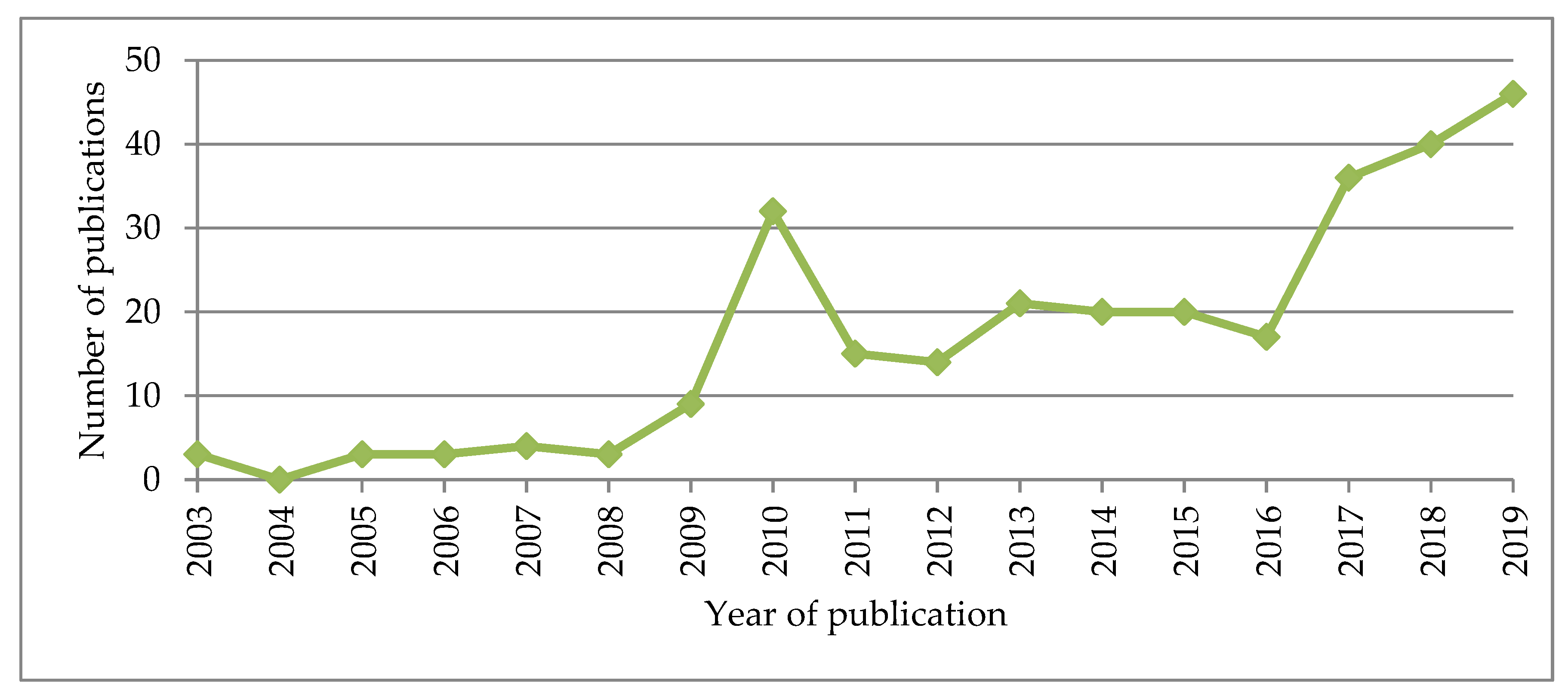 Sustainability 12 05477 g002 Sustainability 12 05477 g002