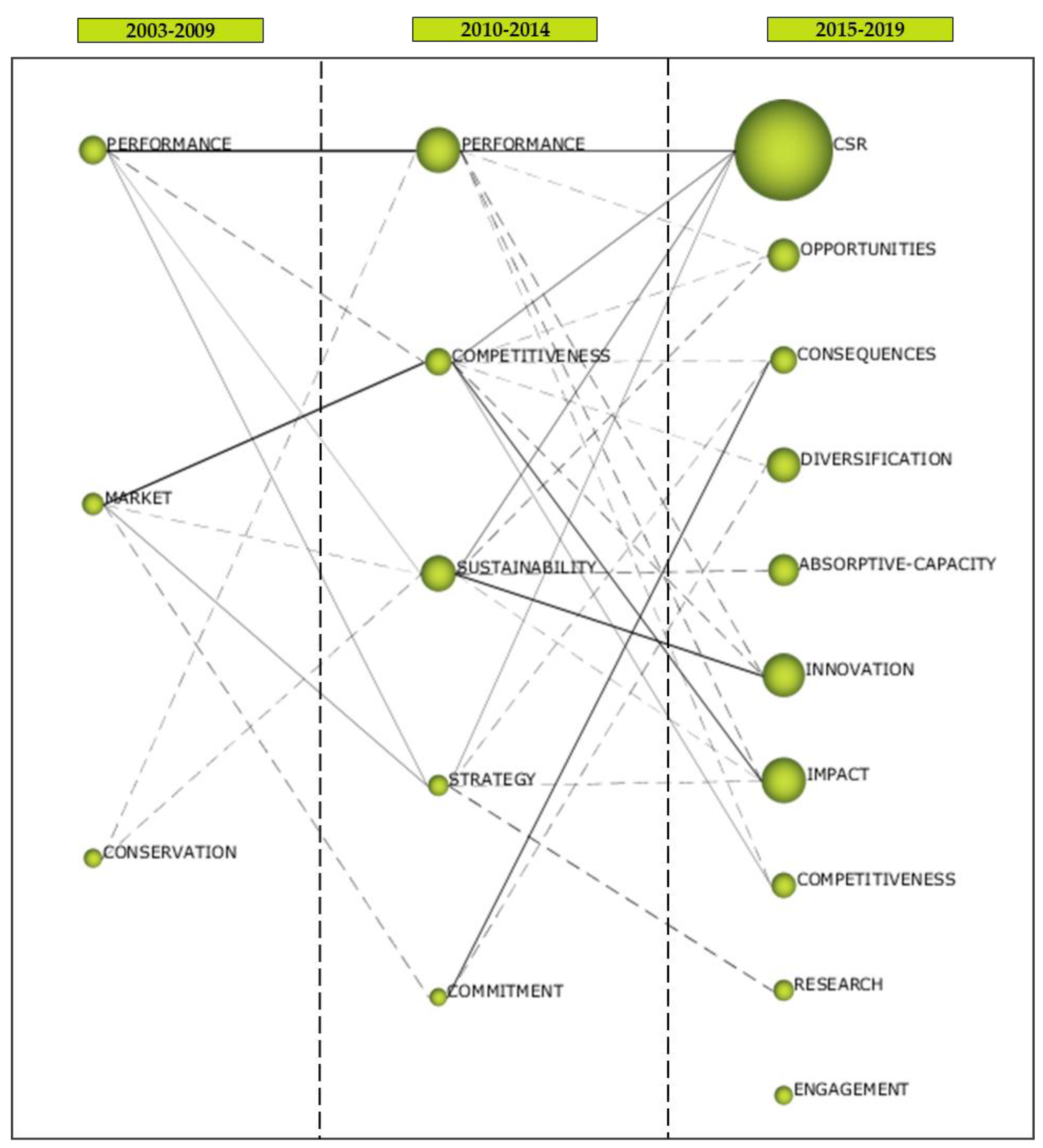 Sustainability 12 05477 g004 Sustainability 12 05477 g004