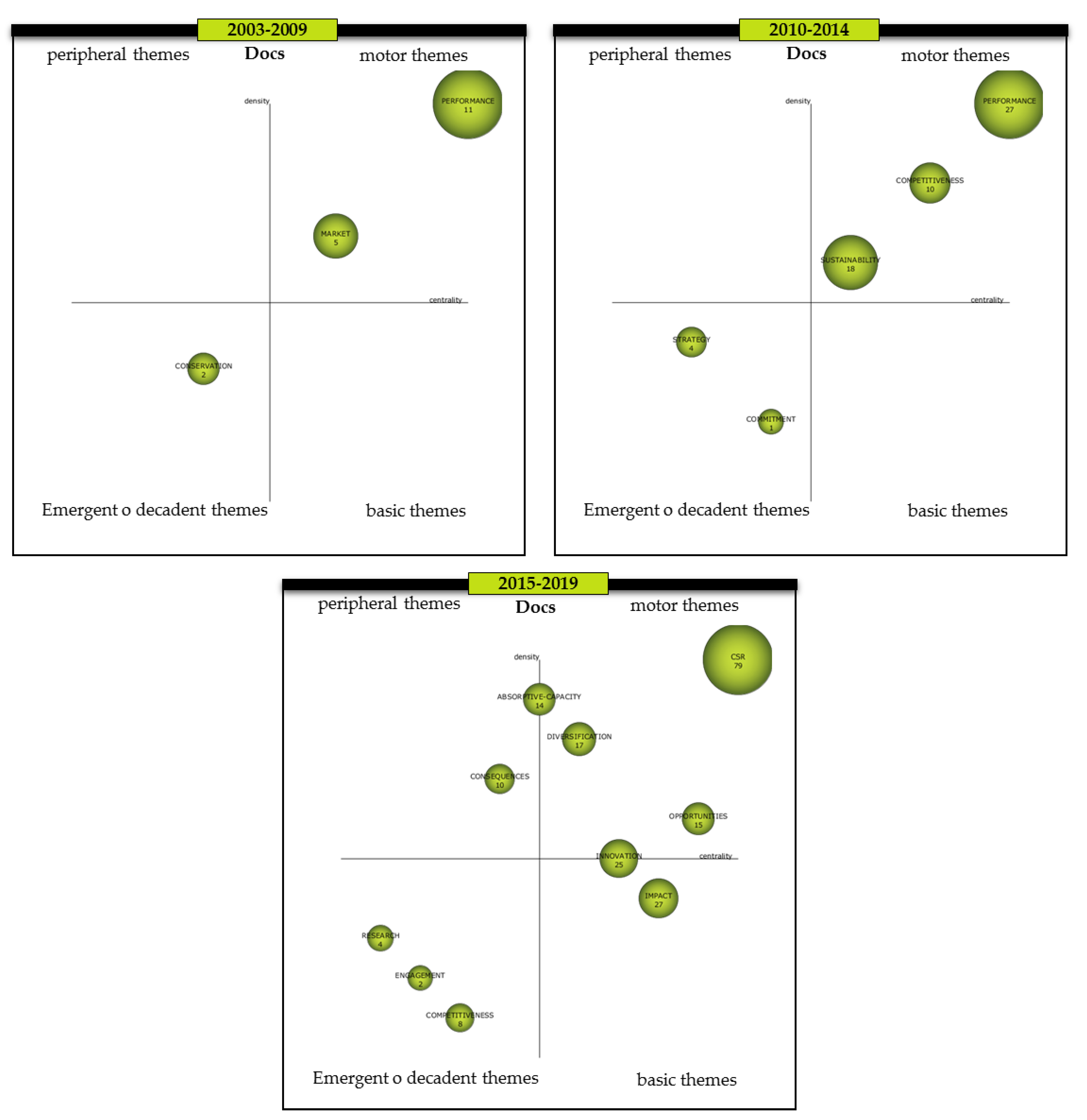 Sustainability 12 05477 g005 Sustainability 12 05477 g005