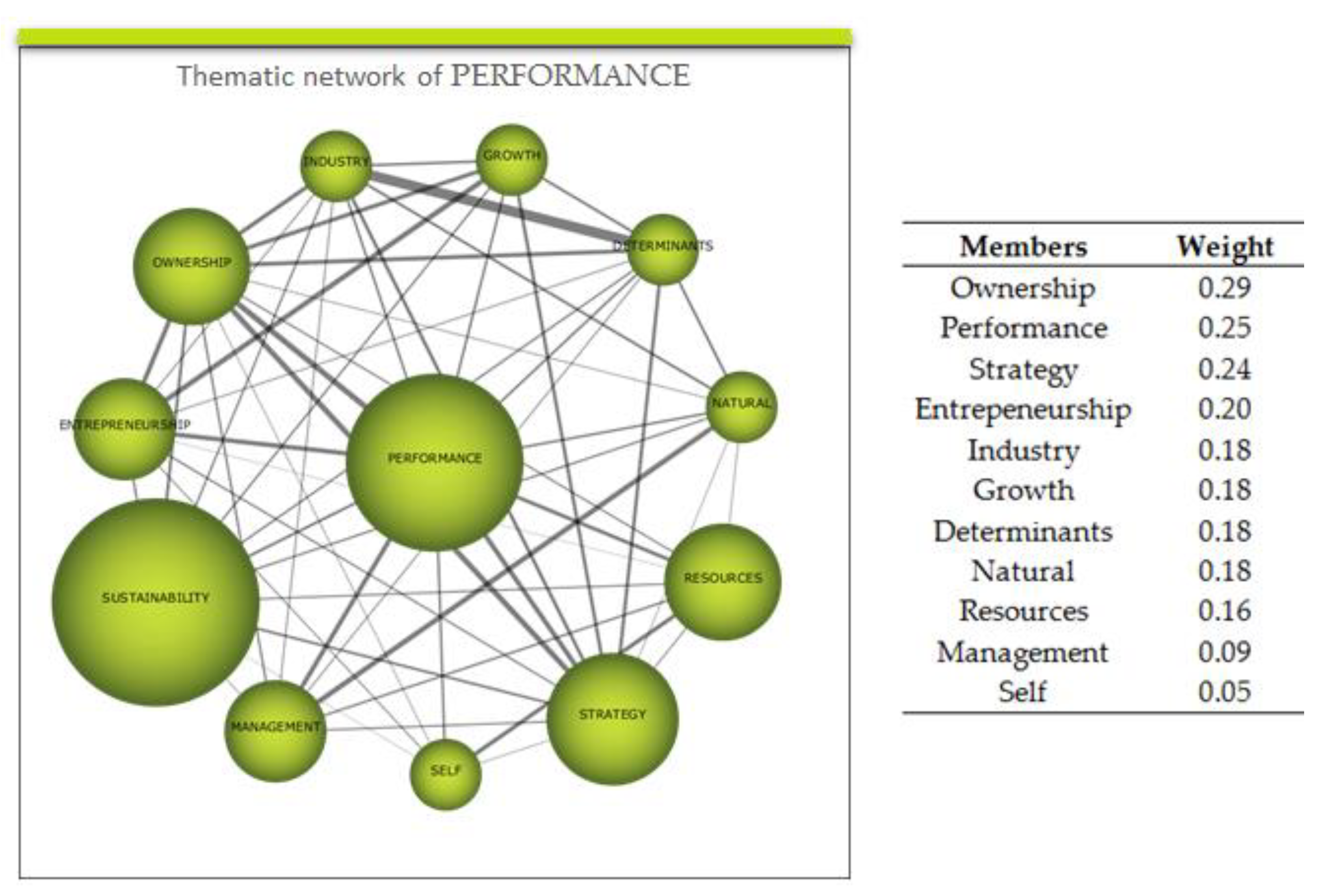 Sustainability 12 05477 g006 Sustainability 12 05477 g006