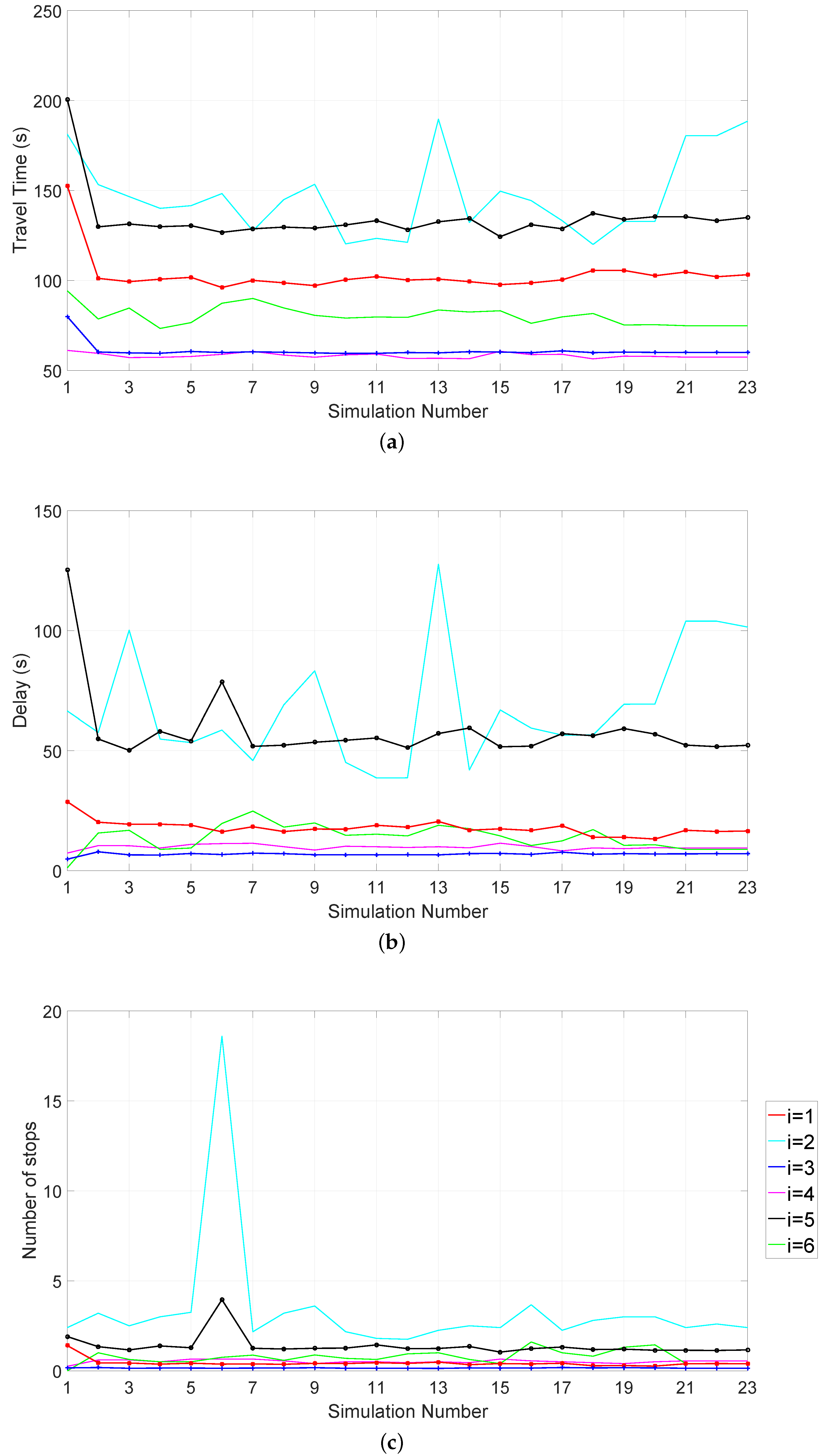 Sustainability 12 05494 g008