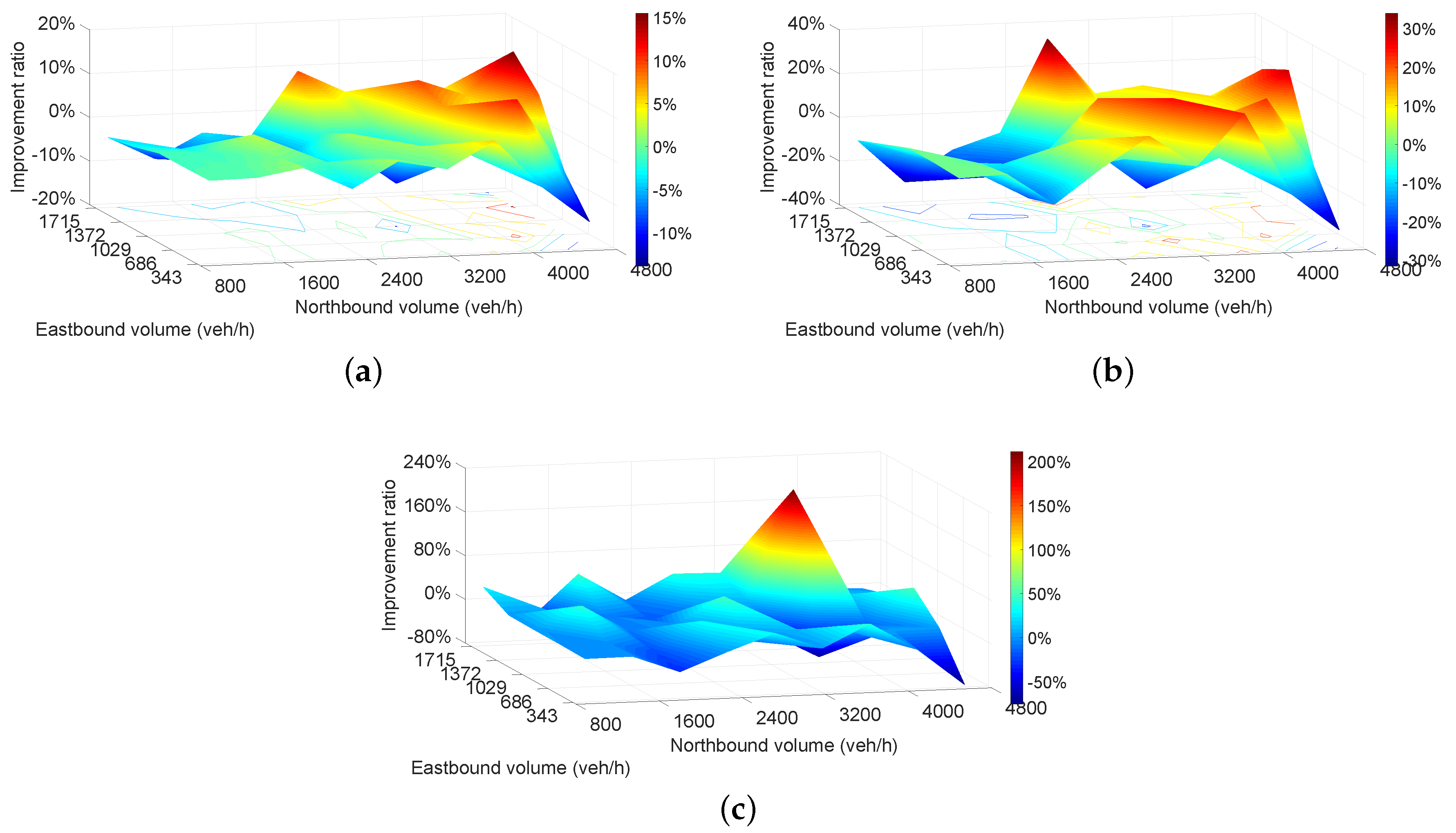 Sustainability 12 05494 g013