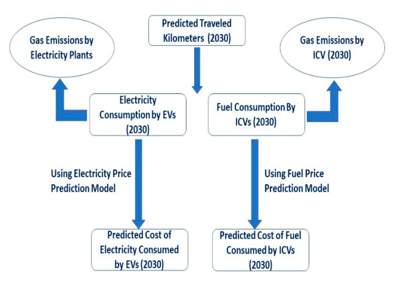 Sustainability Free Full Text Future Energy And Environmental Implications Of Electric Vehicles In Palestine Html